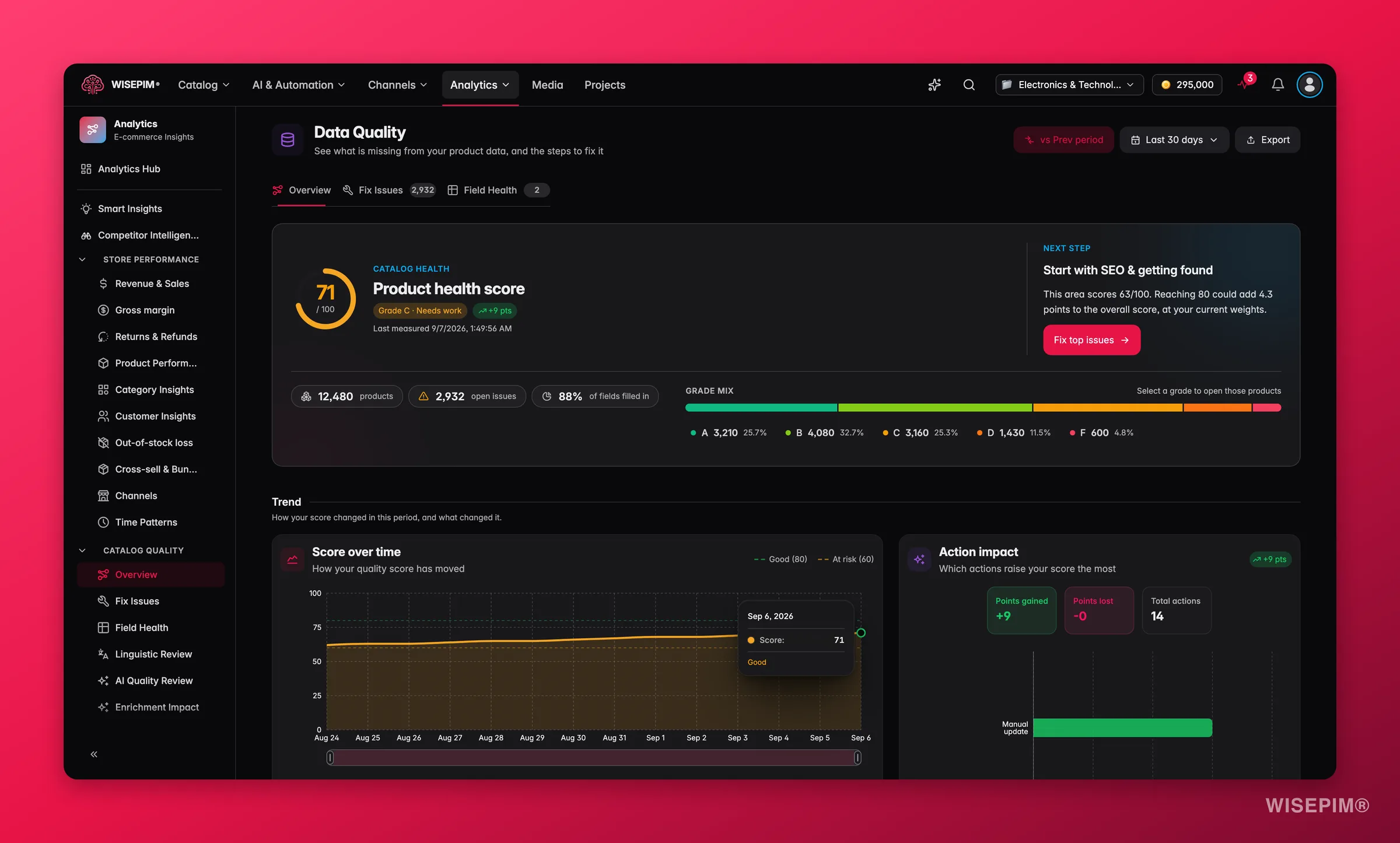 WISEPIM data quality dashboard with score, trends and field health