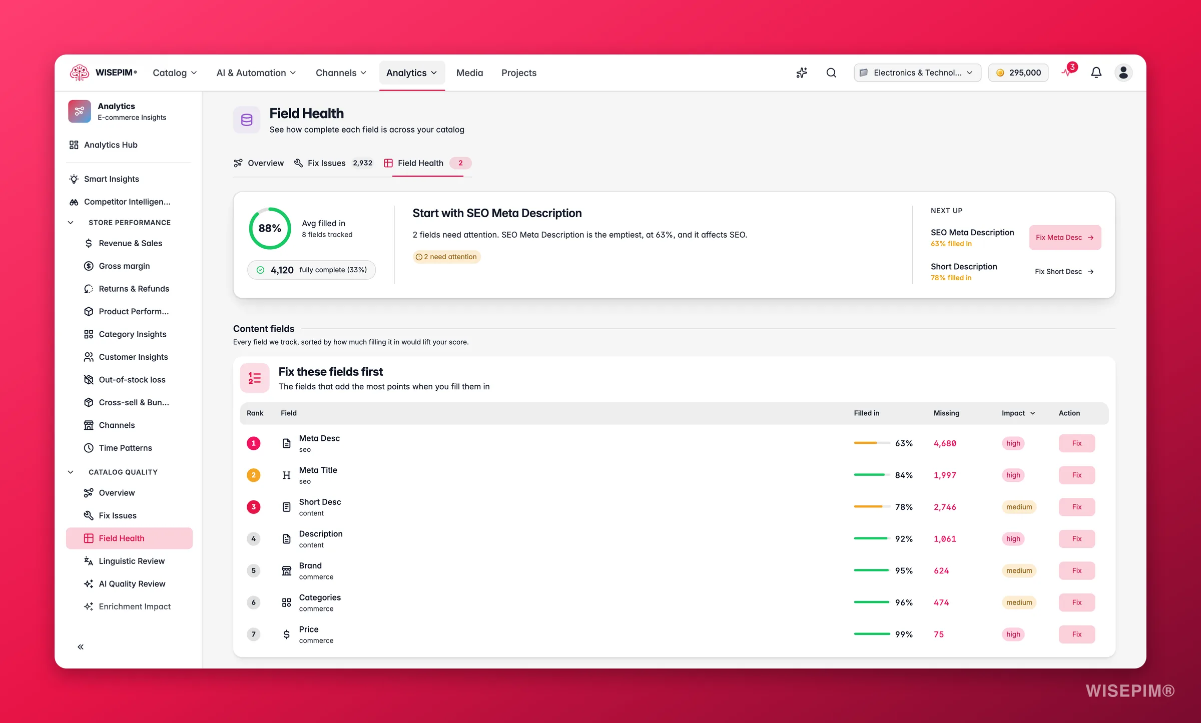 WISEPIM field health analytics ranking completeness by attribute