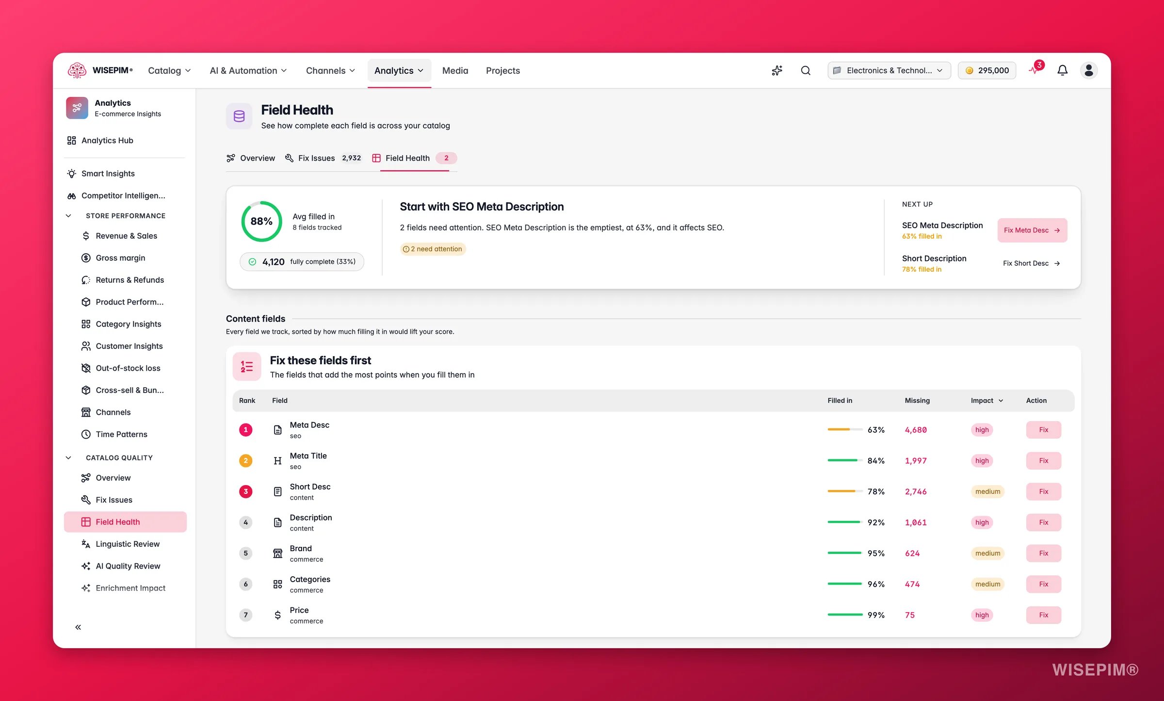 WISEPIM field health analytics ranking completeness by attribute