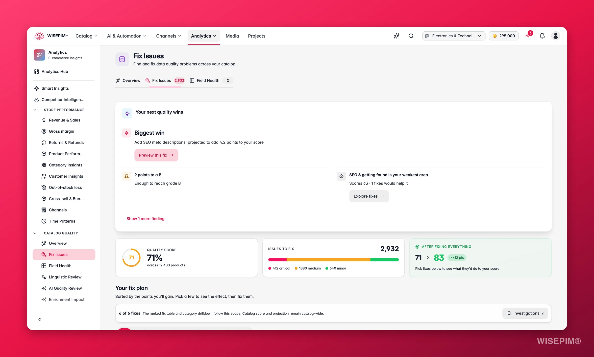 WISEPIM data-quality fix workspace ranking issues by revenue impact