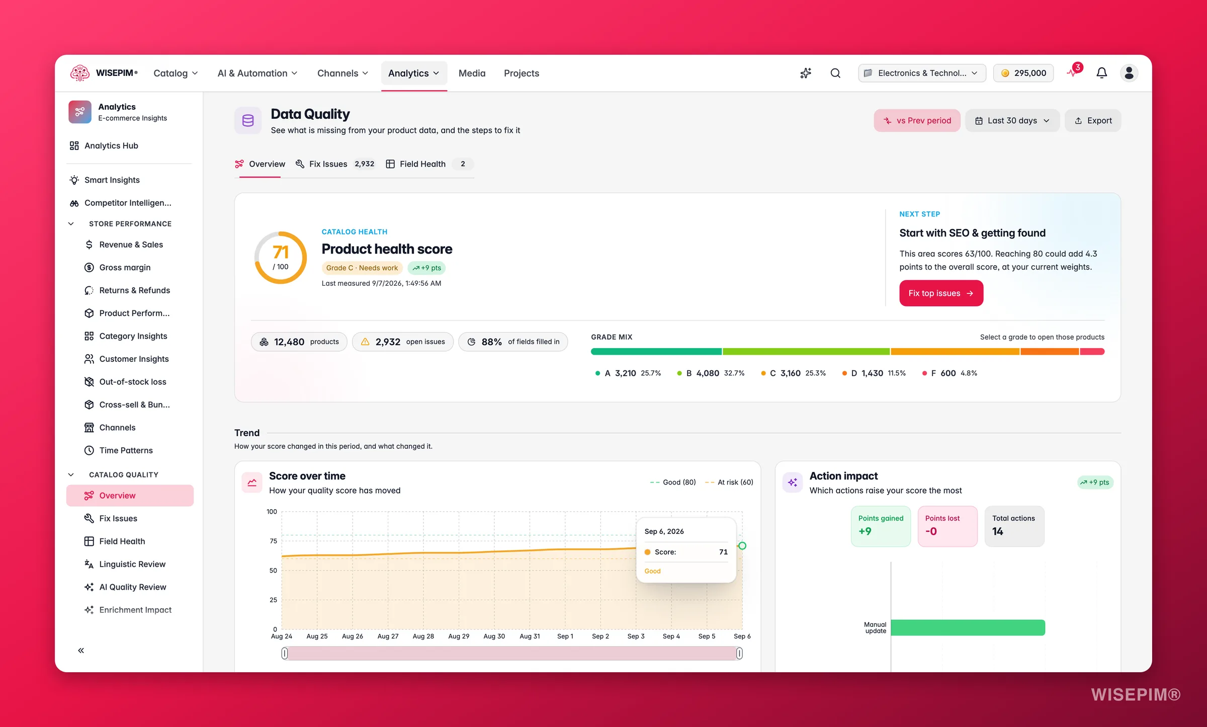 WISEPIM data quality dashboard with score, trends and field health