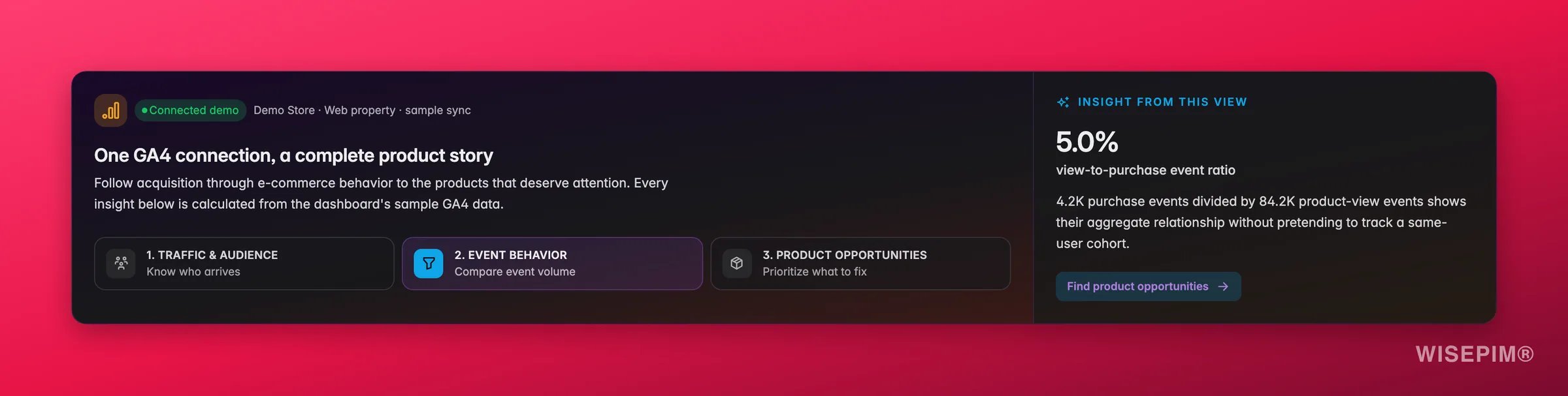WISEPIM GA4 conversion insight following shoppers from product view through purchase