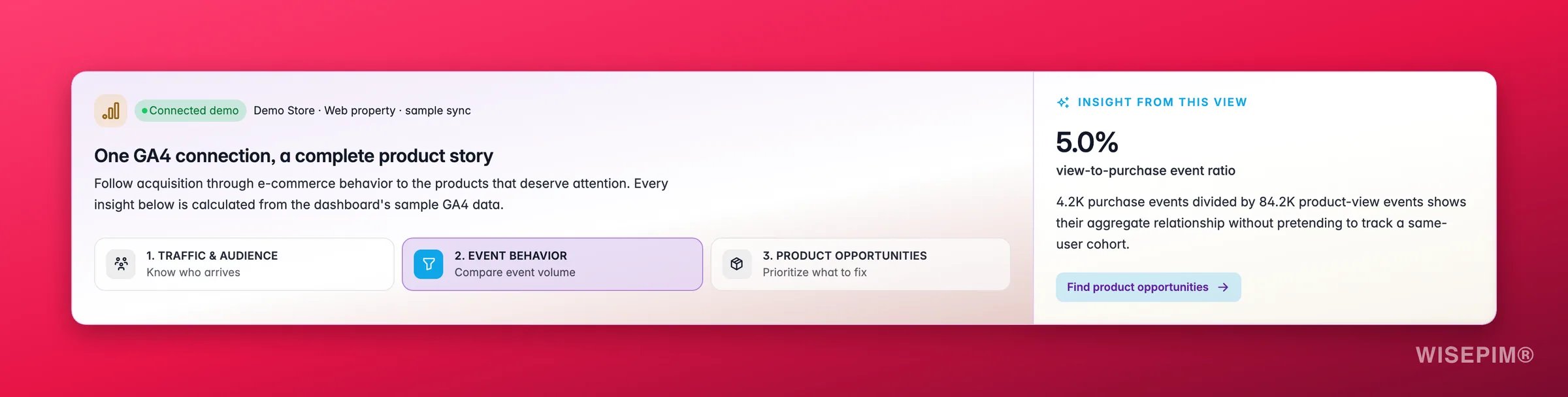 WISEPIM GA4 conversion insight following shoppers from product view through purchase