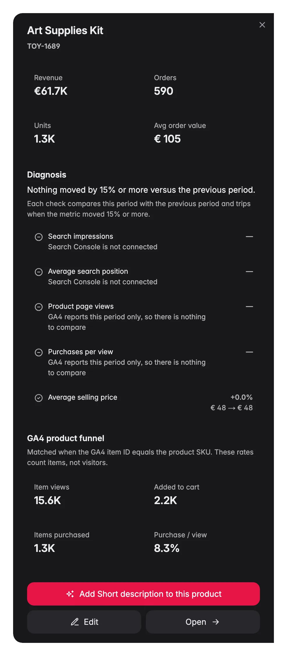 WISEPIM GA4 product insight drawer tying item conversion rates to product quality and revenue