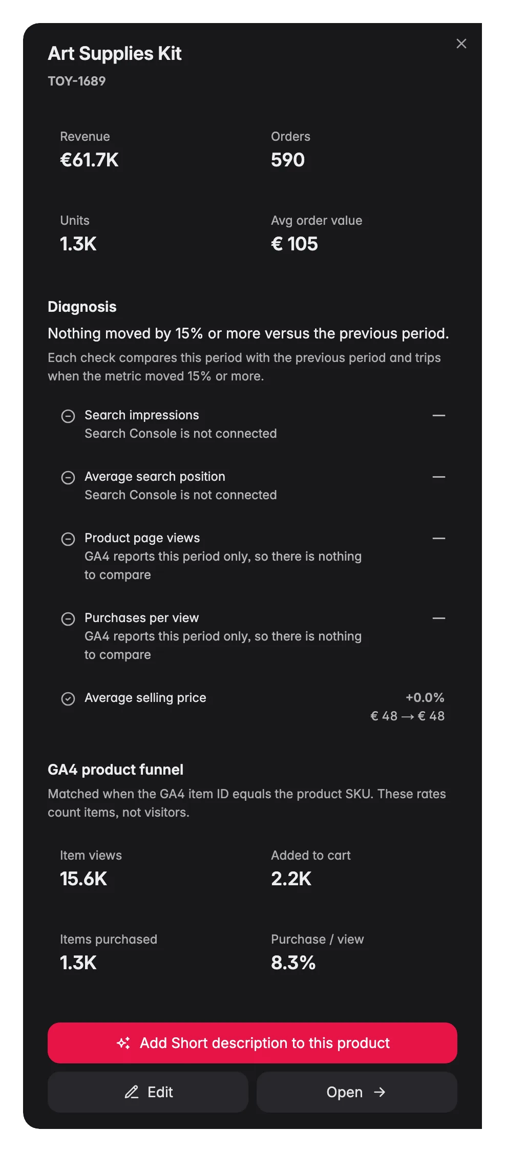 WISEPIM GA4 product insight drawer tying item conversion rates to product quality and revenue