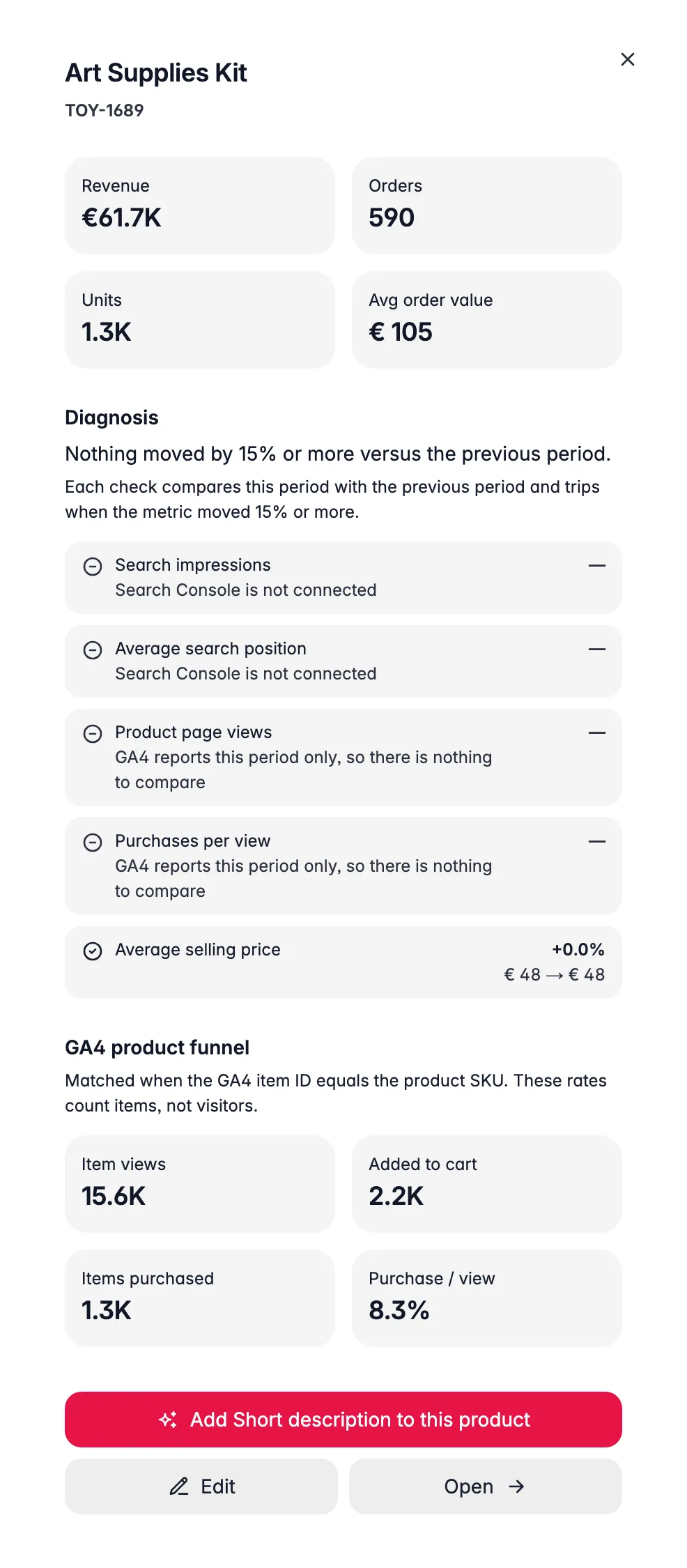 WISEPIM GA4 product insight drawer tying item conversion rates to product quality and revenue