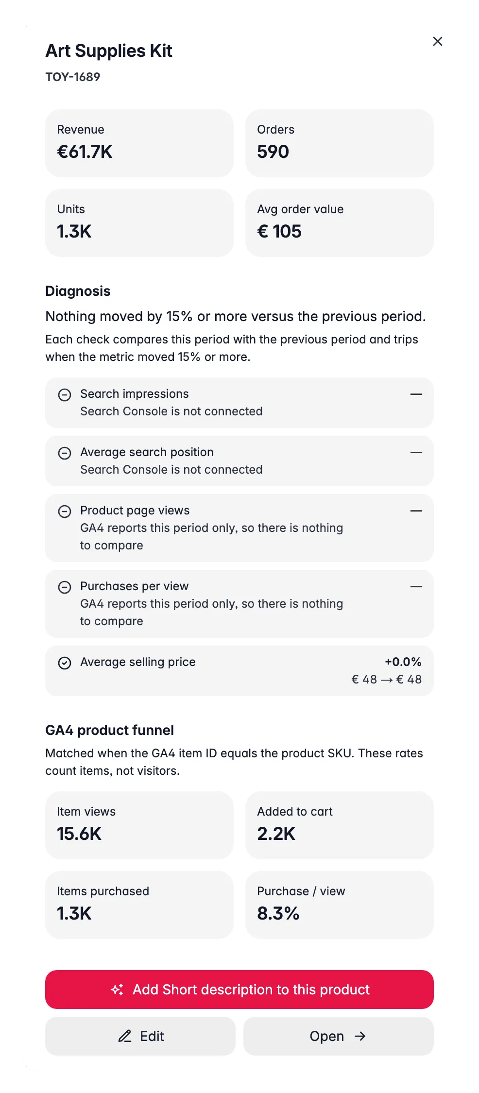 WISEPIM GA4 product insight drawer tying item conversion rates to product quality and revenue