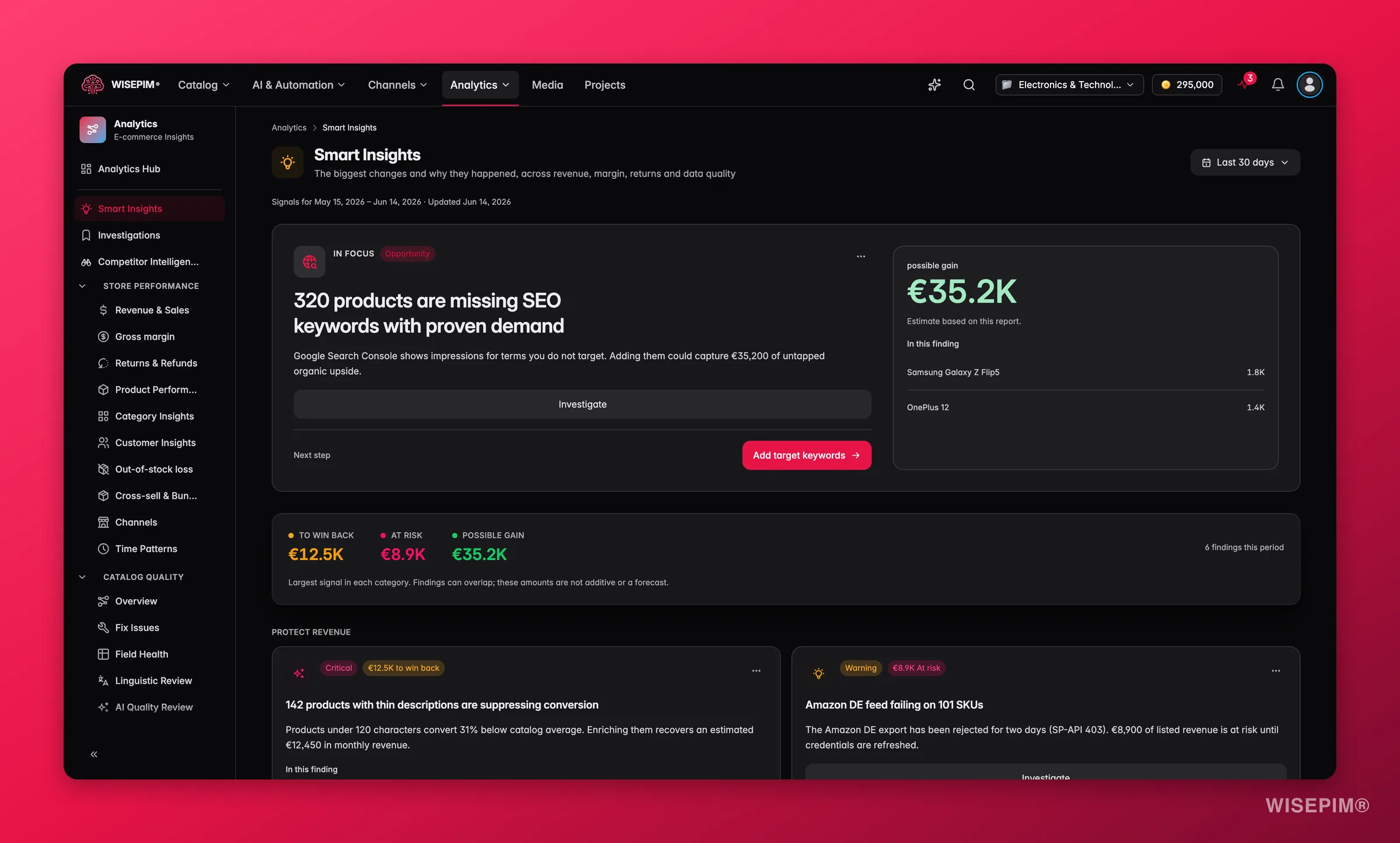 WISEPIM smart insights ranked by revenue impact