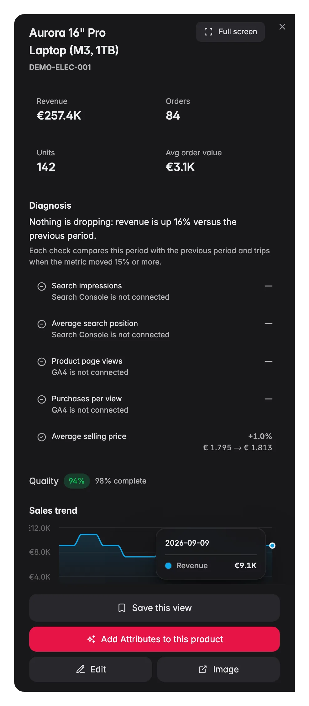 WISEPIM product performance drawer with revenue KPIs, a funnel diagnosis, quality score and sales trend