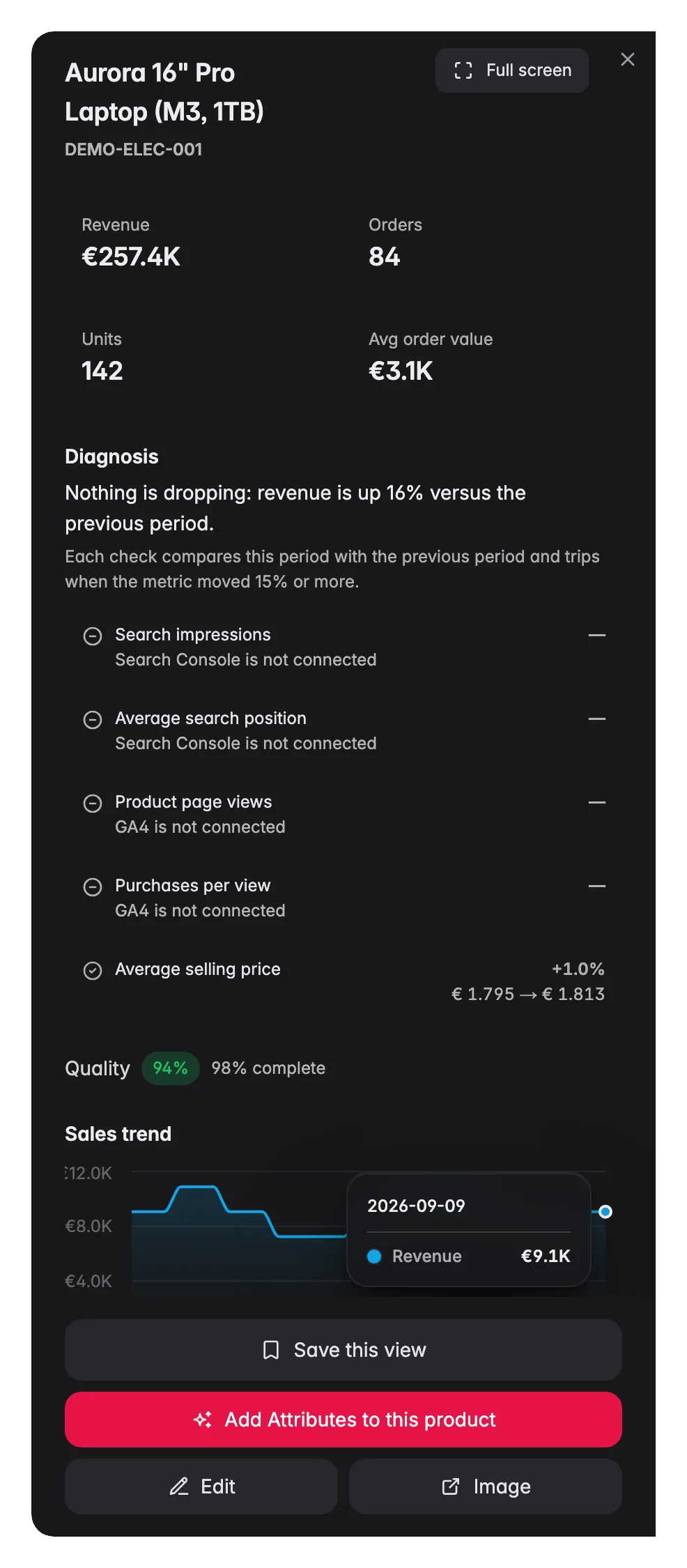 WISEPIM product performance drawer with revenue KPIs, a funnel diagnosis, quality score and sales trend