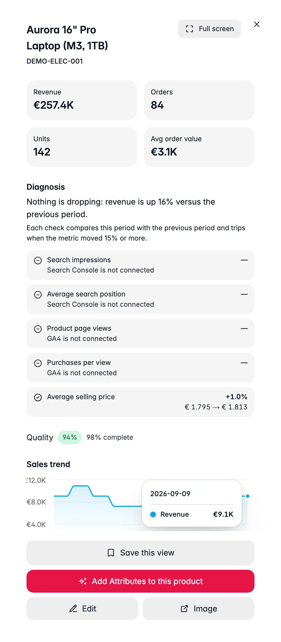 WISEPIM product performance drawer with revenue KPIs, a funnel diagnosis, quality score and sales trend