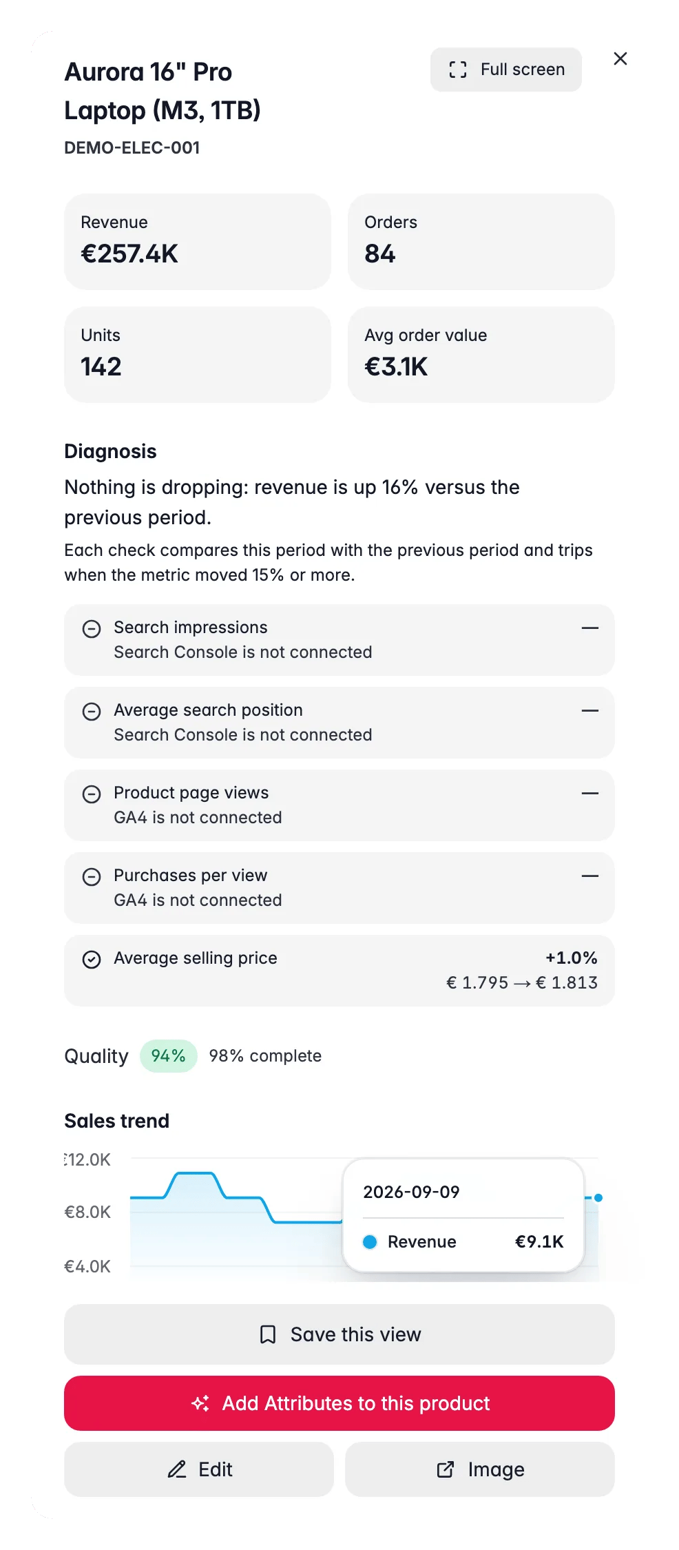 WISEPIM product performance drawer with revenue KPIs, a funnel diagnosis, quality score and sales trend