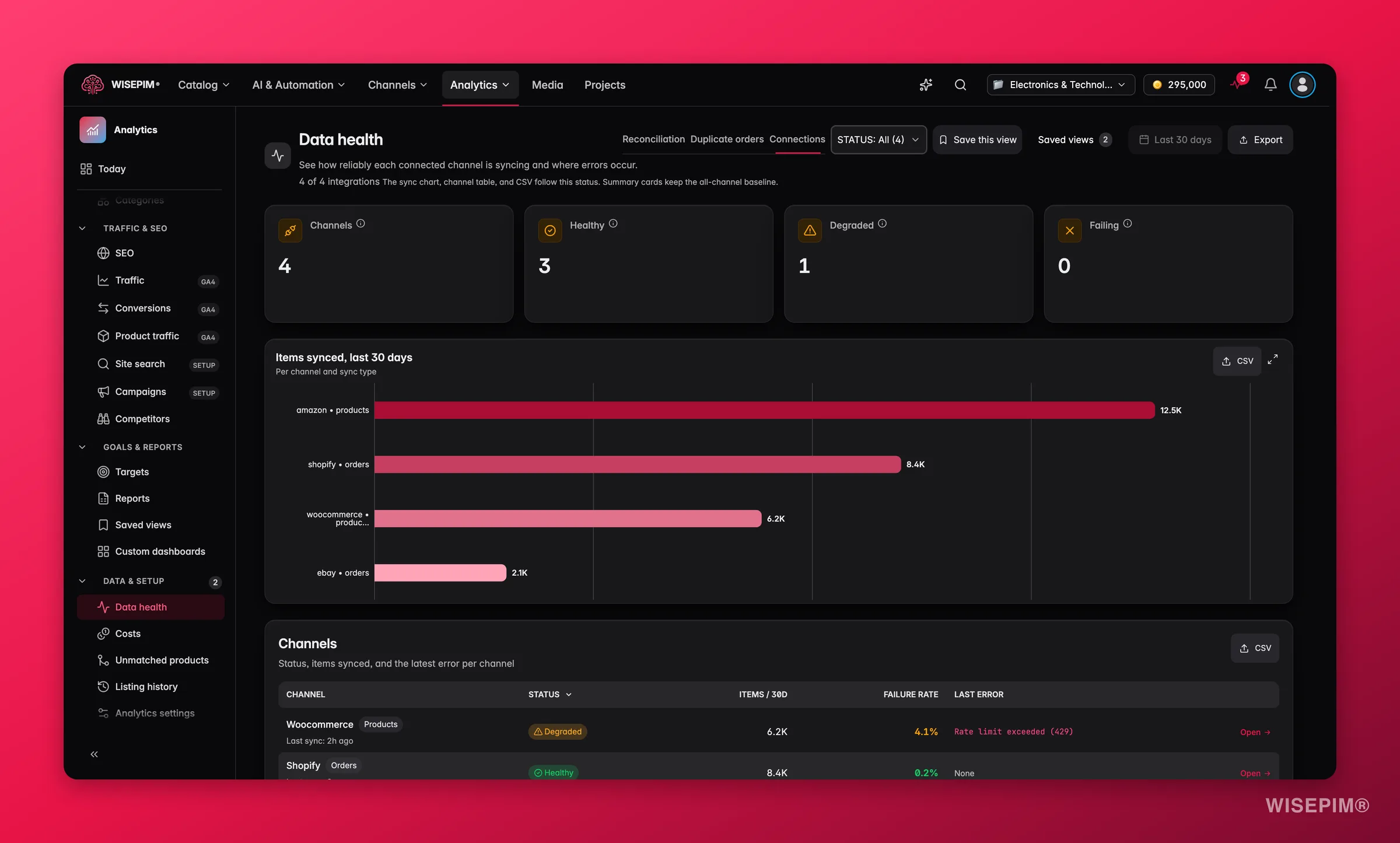 WISEPIM channel sync reliability and integration health