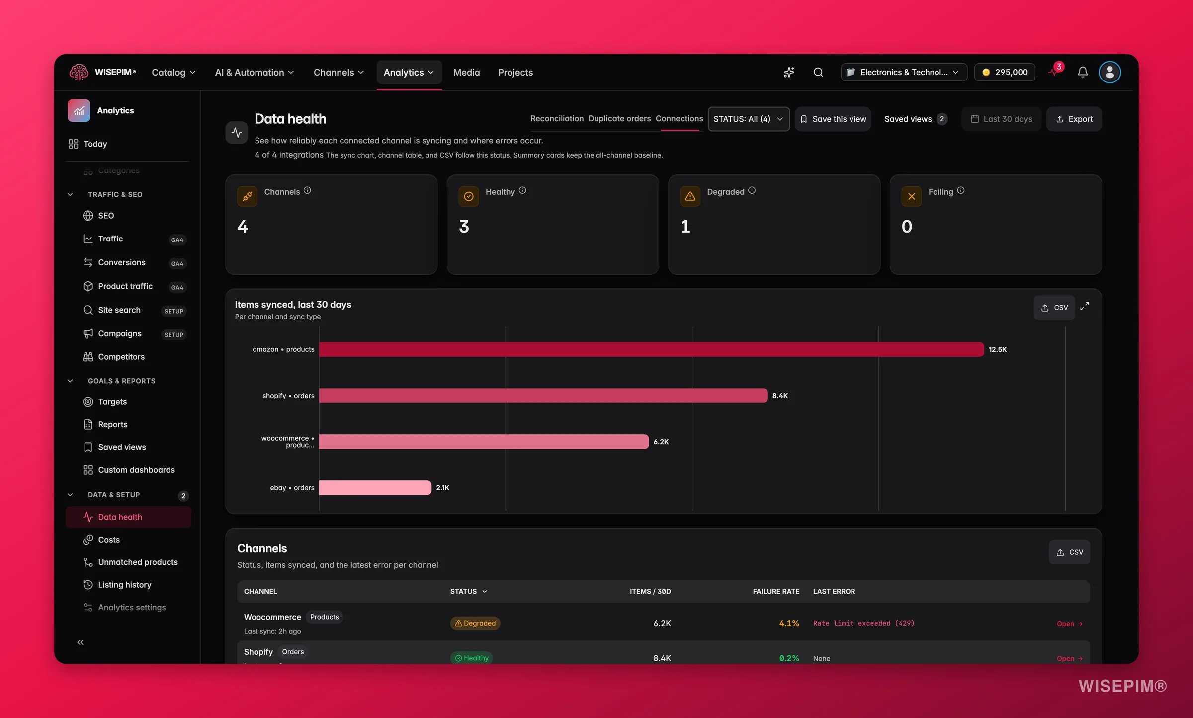 WISEPIM channel sync reliability and integration health