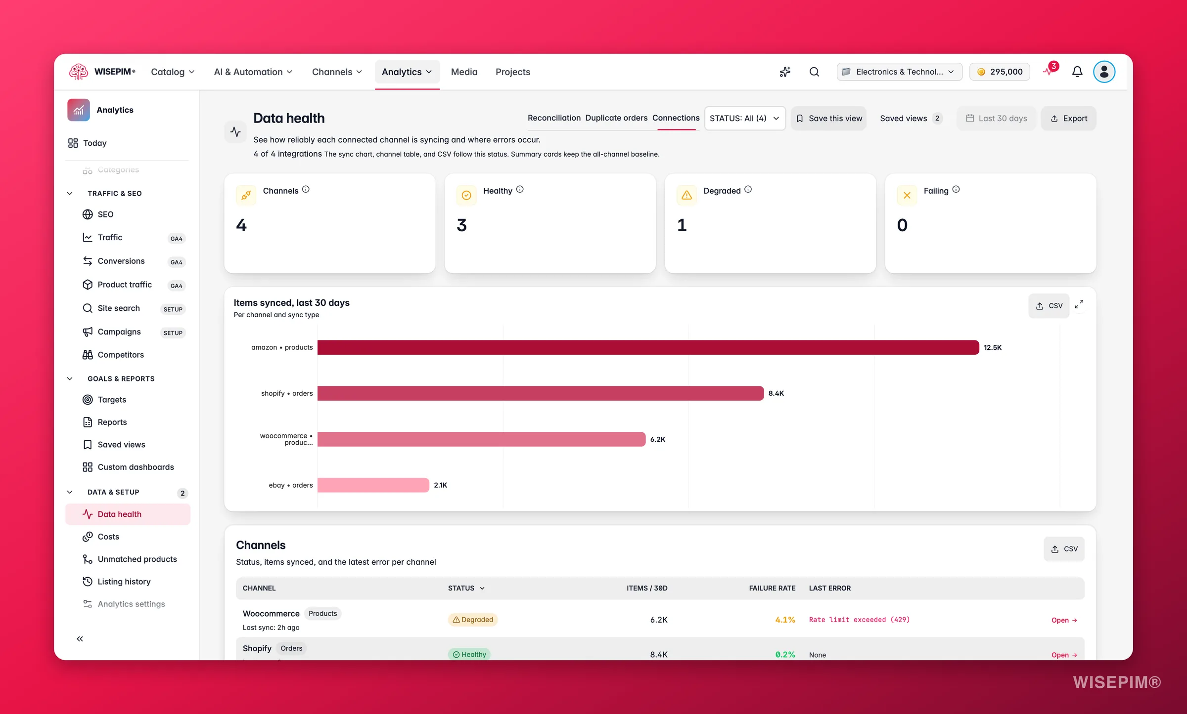 WISEPIM channel sync reliability and integration health