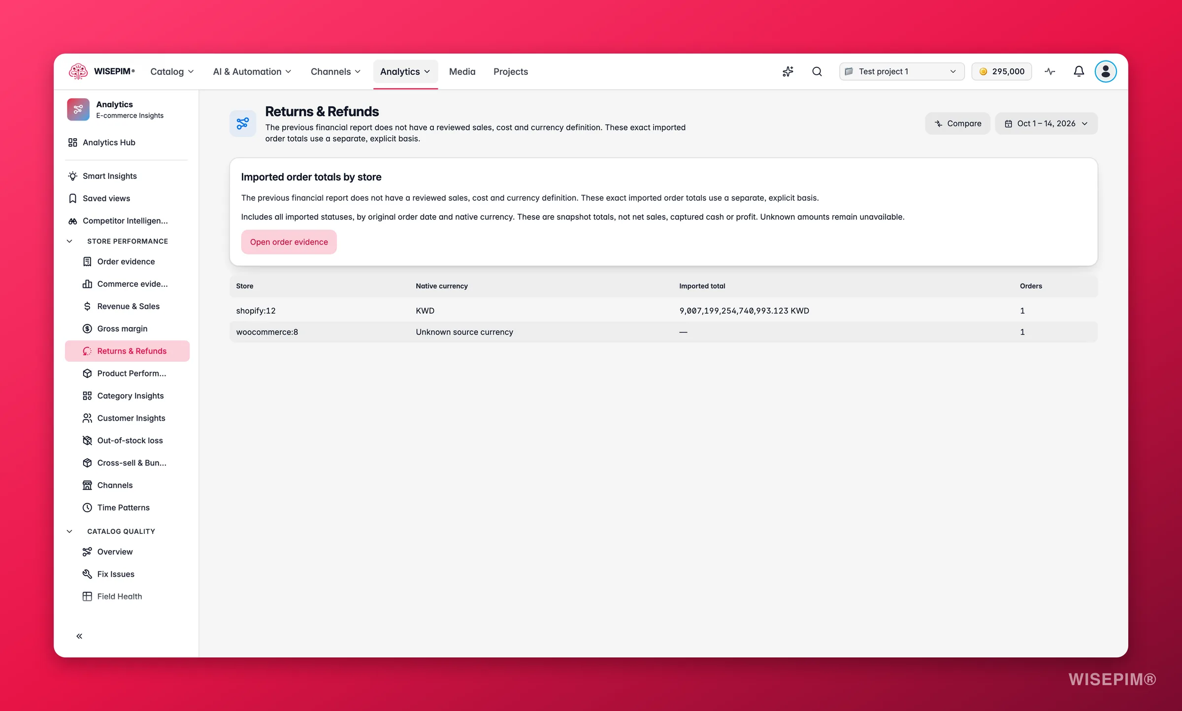 WISEPIM returns and refund analytics by quality grade