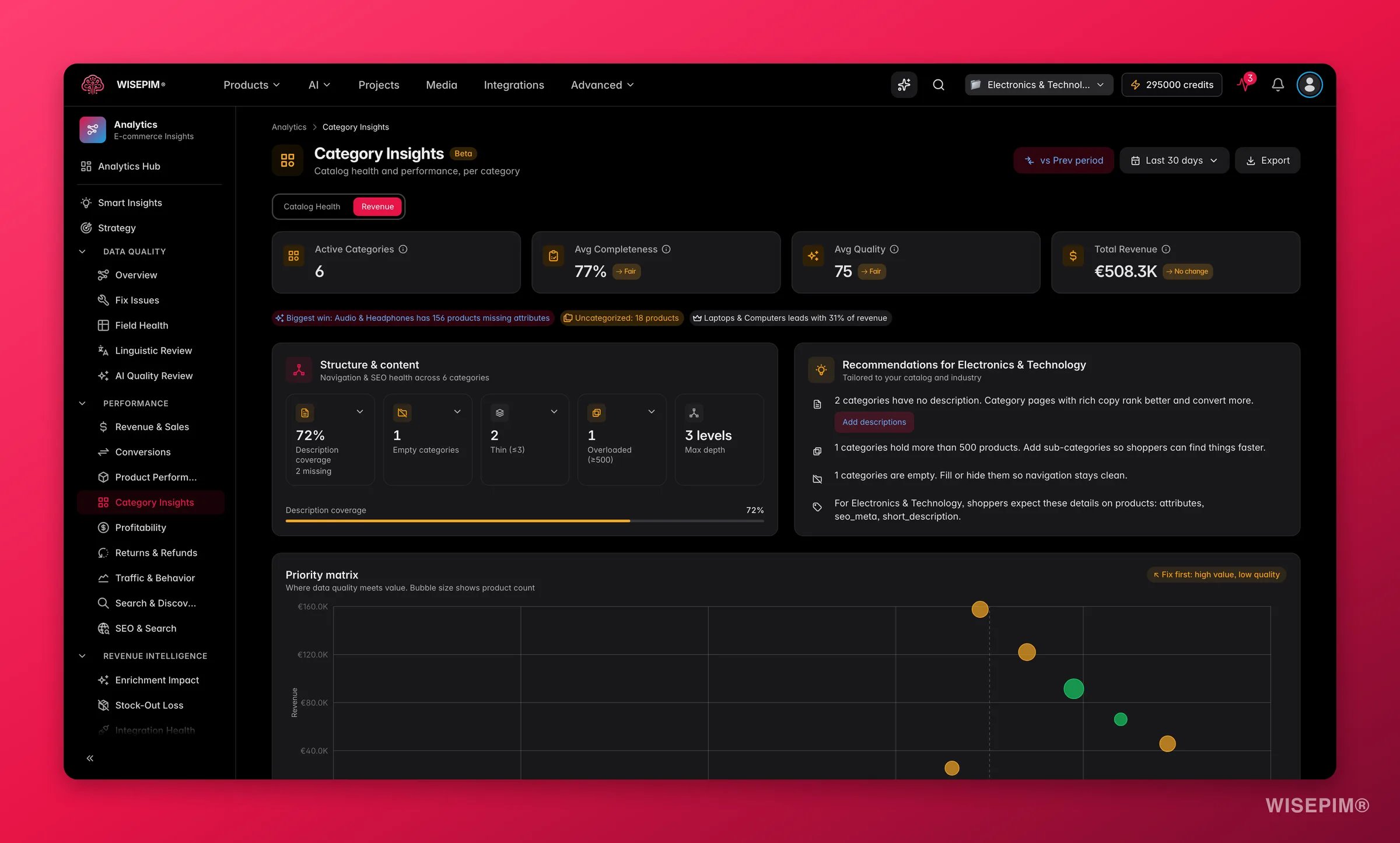WISEPIM category insights fusing catalog health and revenue