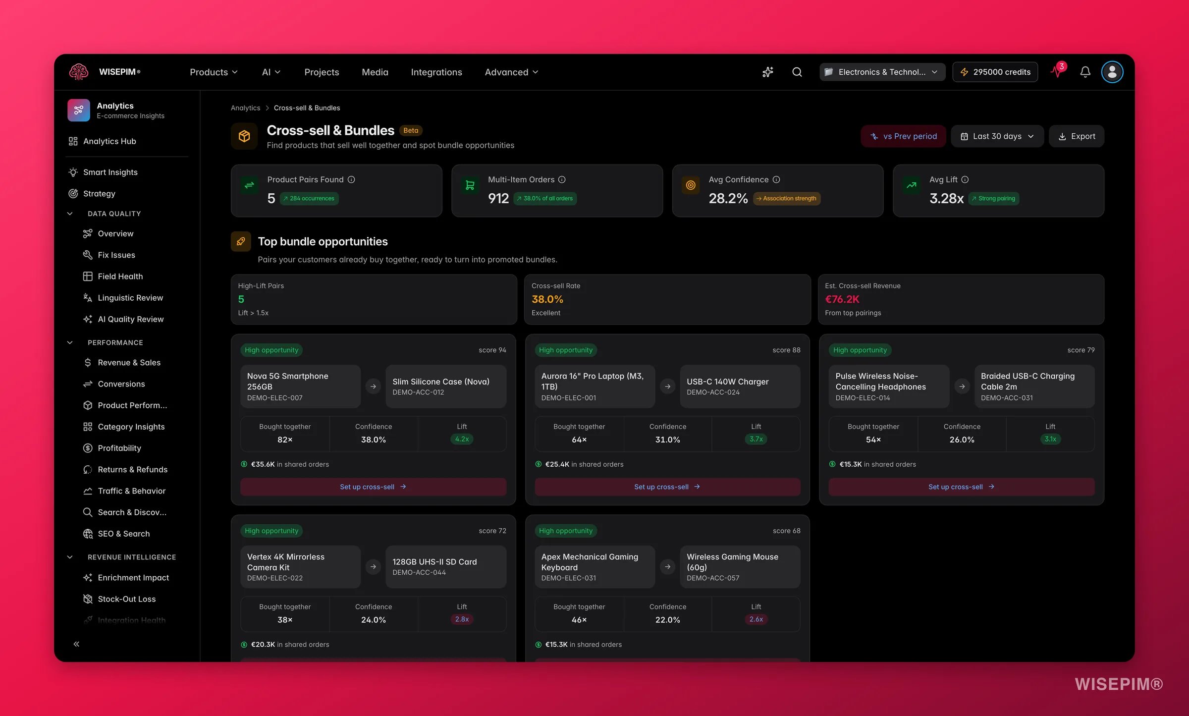 WISEPIM cross-sell and bundle analytics with frequently-bought-together products