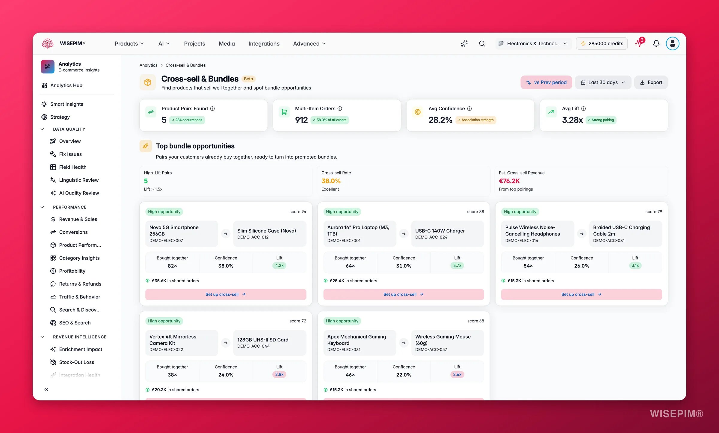 WISEPIM cross-sell and bundle analytics with frequently-bought-together products