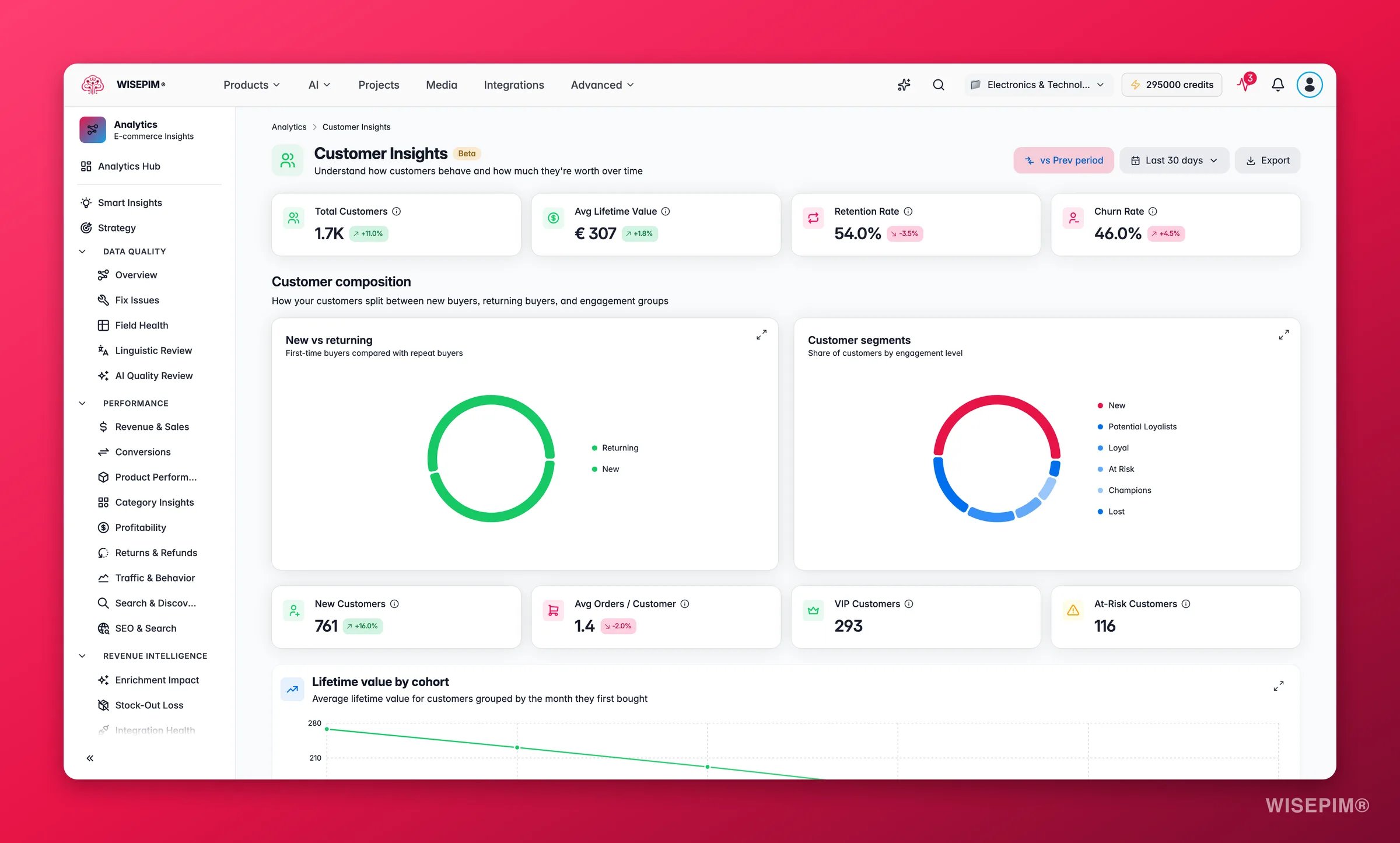 Información de clientes de WISEPIM con segmentos RFM, valor de vida y cohortes de adquisición