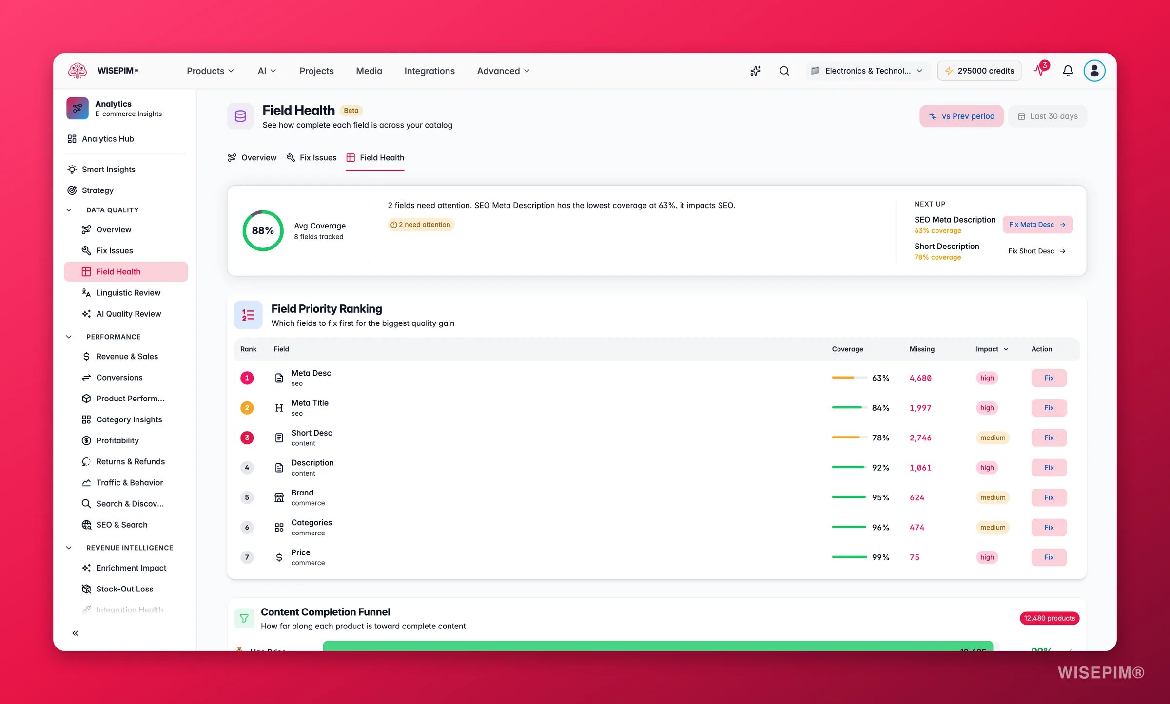 WISEPIM field health analytics ranking completeness by attribute
