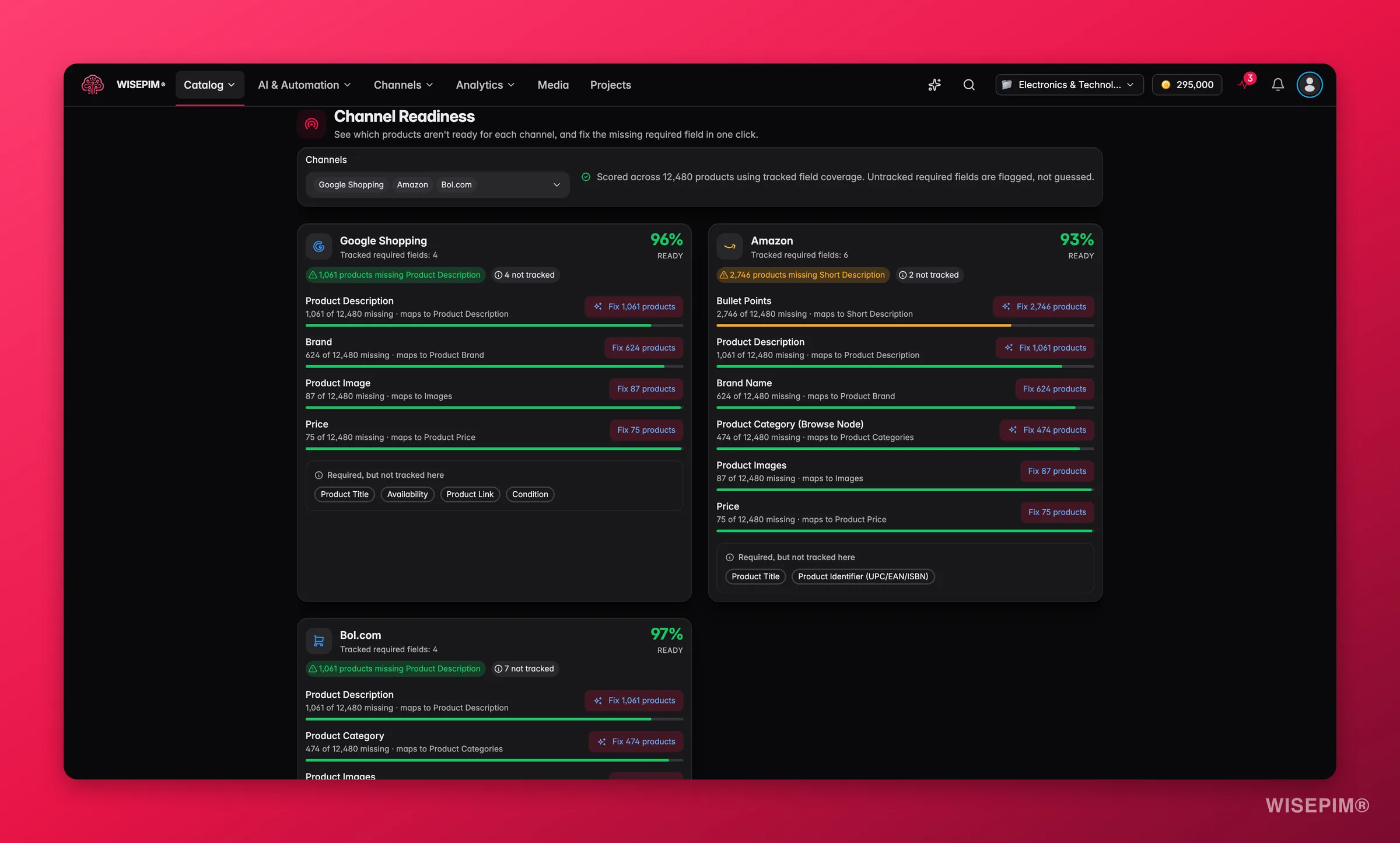WISEPIM Channel Readiness with per-channel readiness scores, required-field coverage bars and one-click fixes