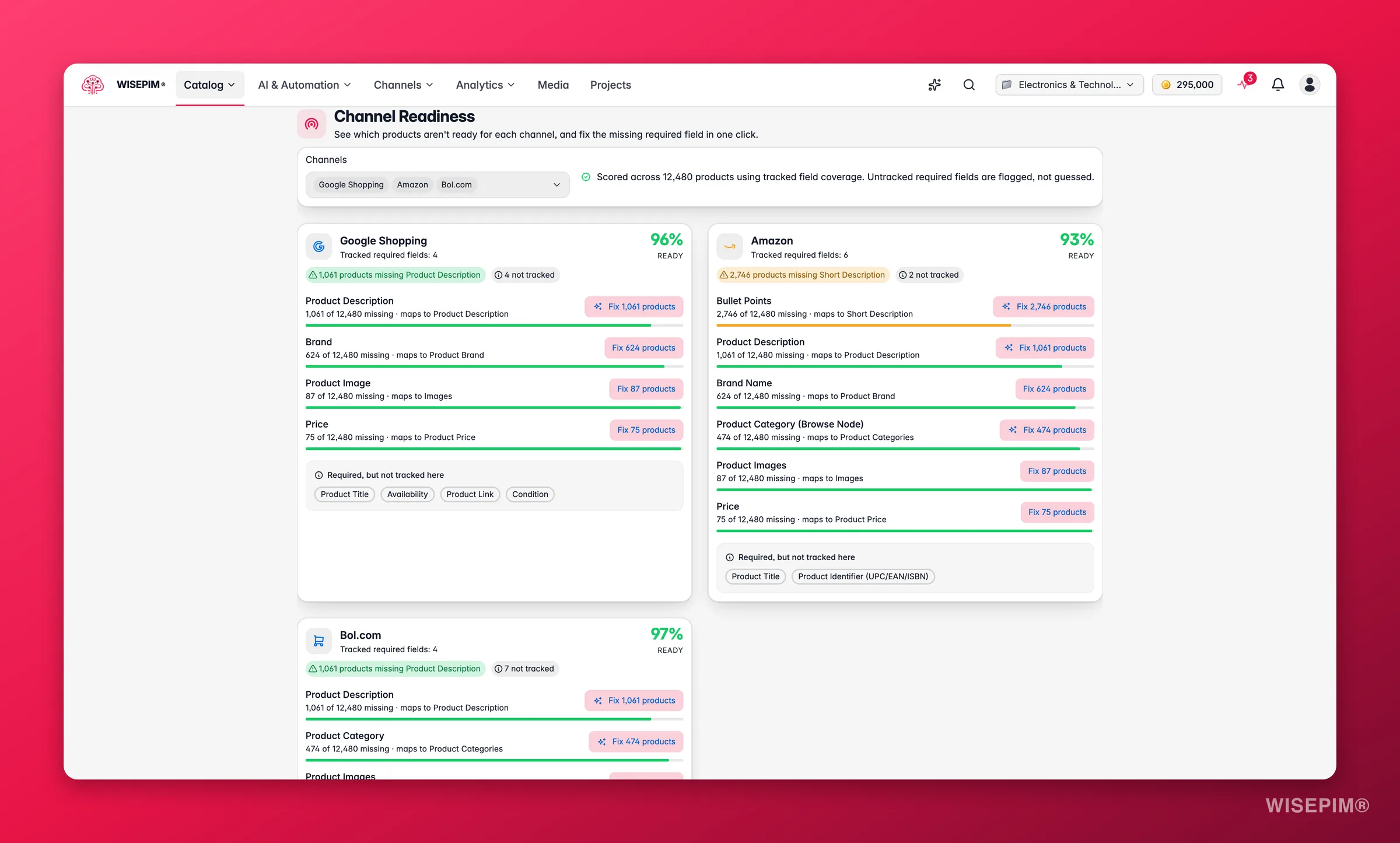 WISEPIM Channel Readiness with per-channel readiness scores, required-field coverage bars and one-click fixes