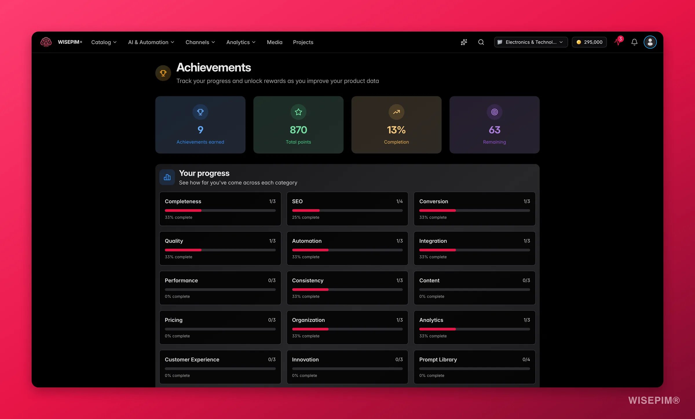 WISEPIM achievements tracking catalog milestones and progress