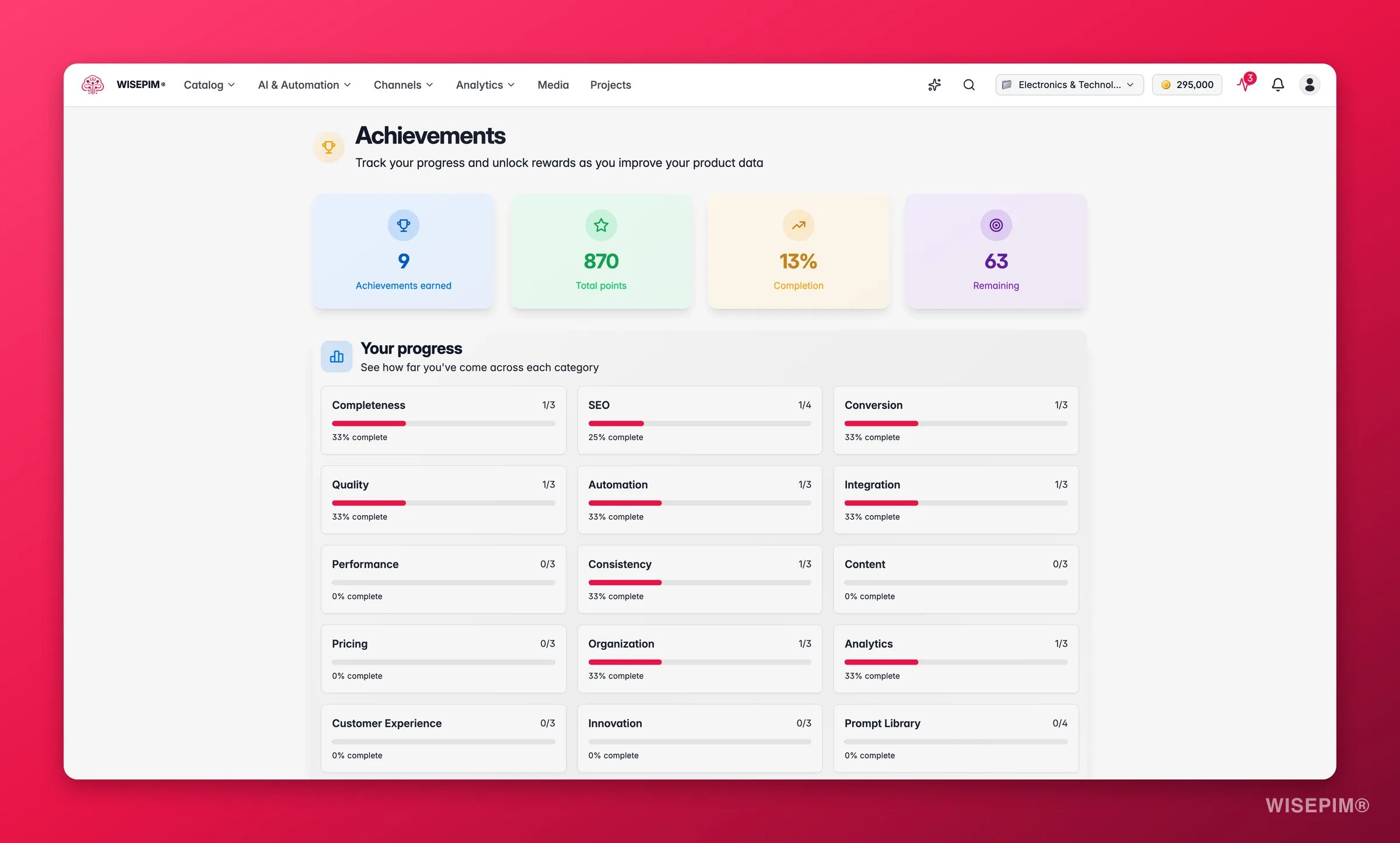 WISEPIM achievements tracking catalog milestones and progress
