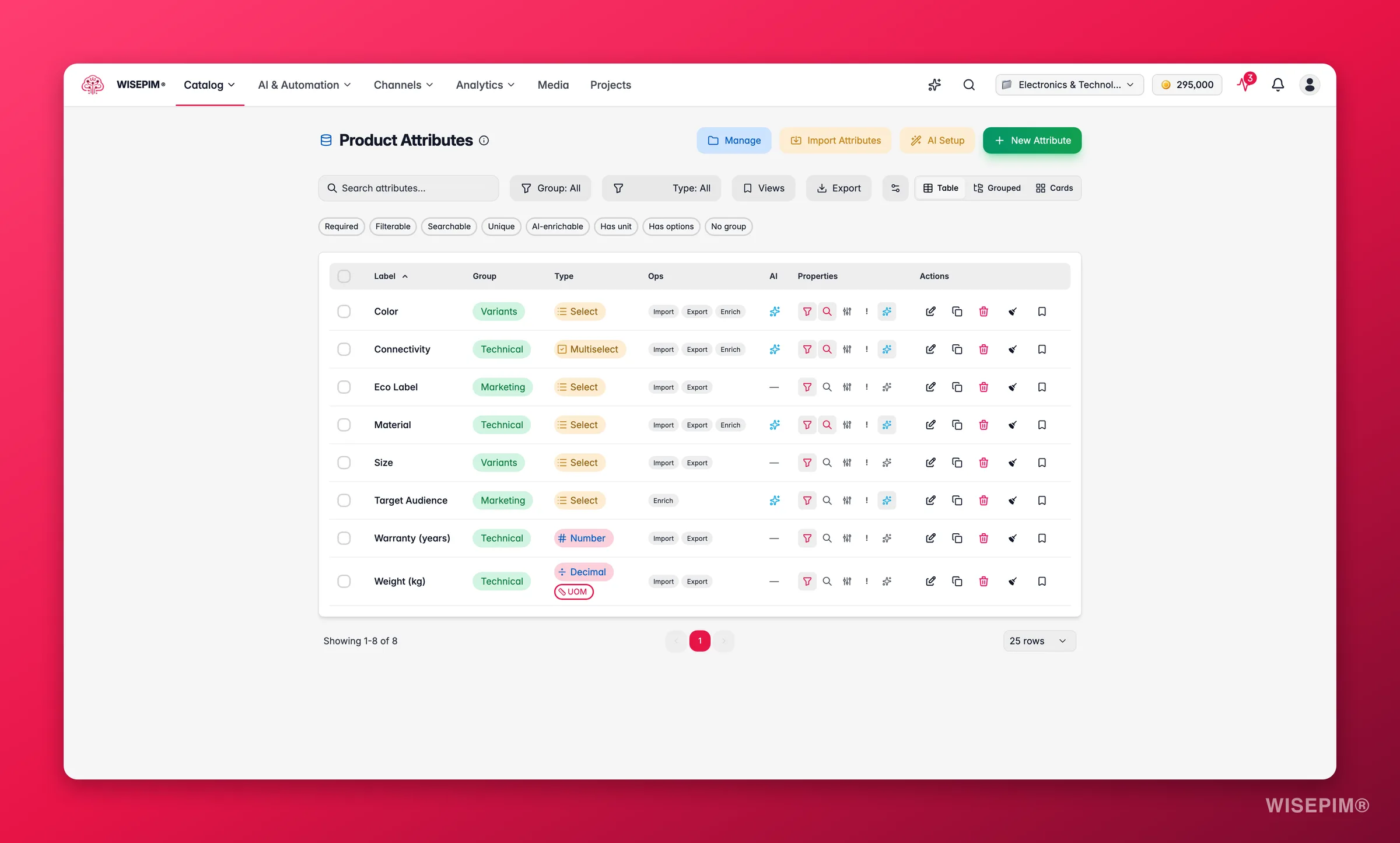 WISEPIM product attributes with typed, filterable fields