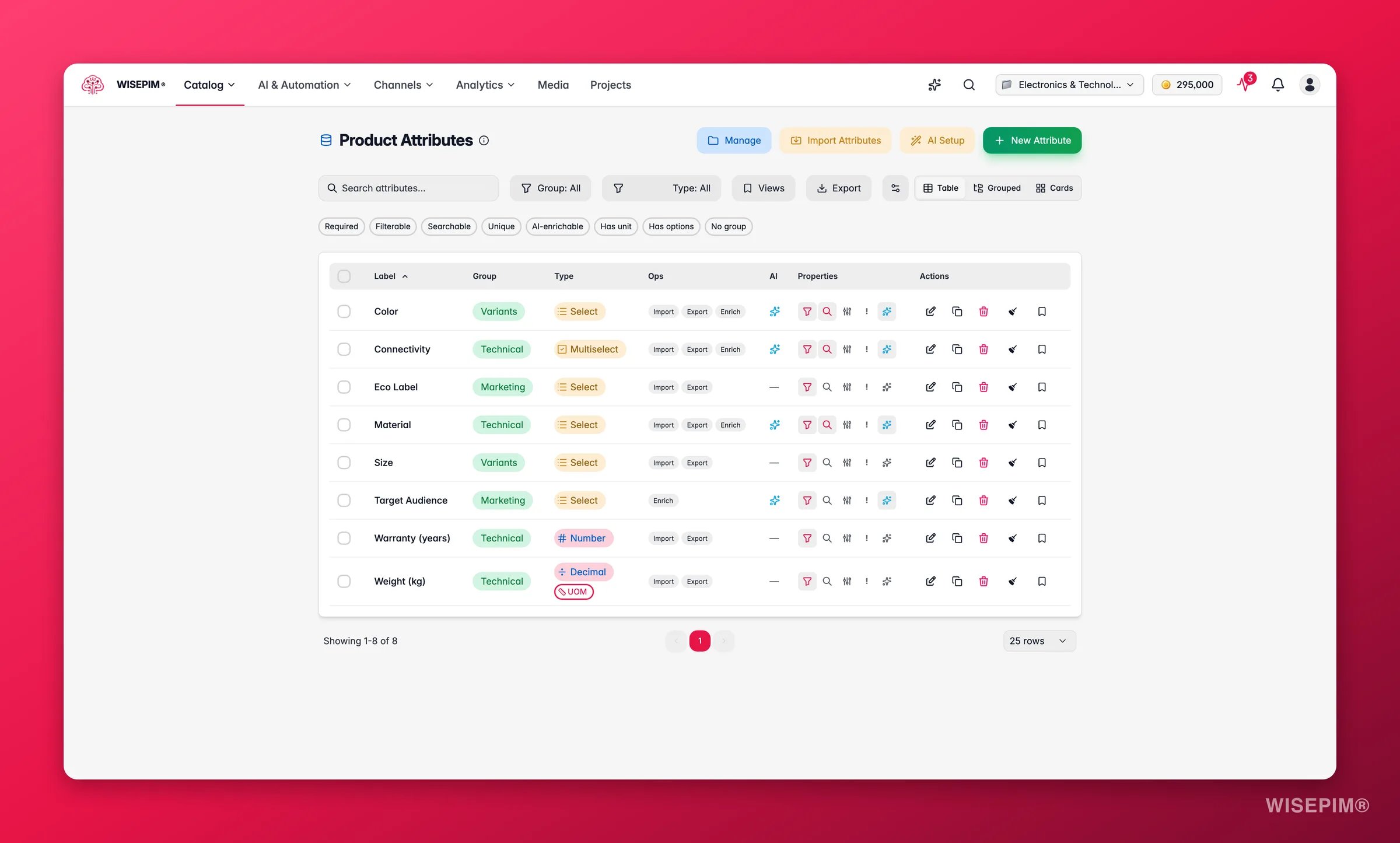 WISEPIM product attributes with typed, filterable fields