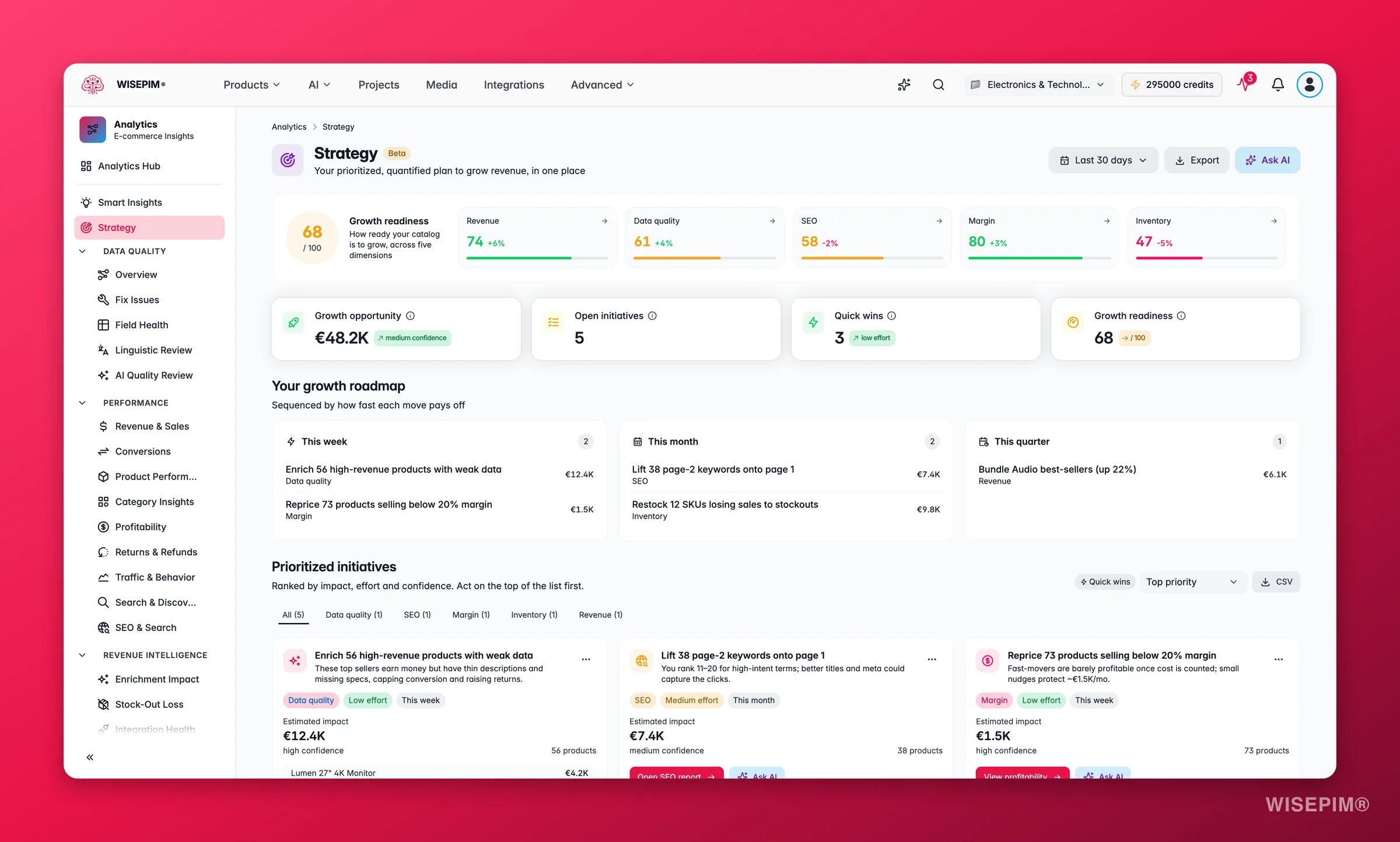 WISEPIM analytics strategy view with prioritized growth initiatives