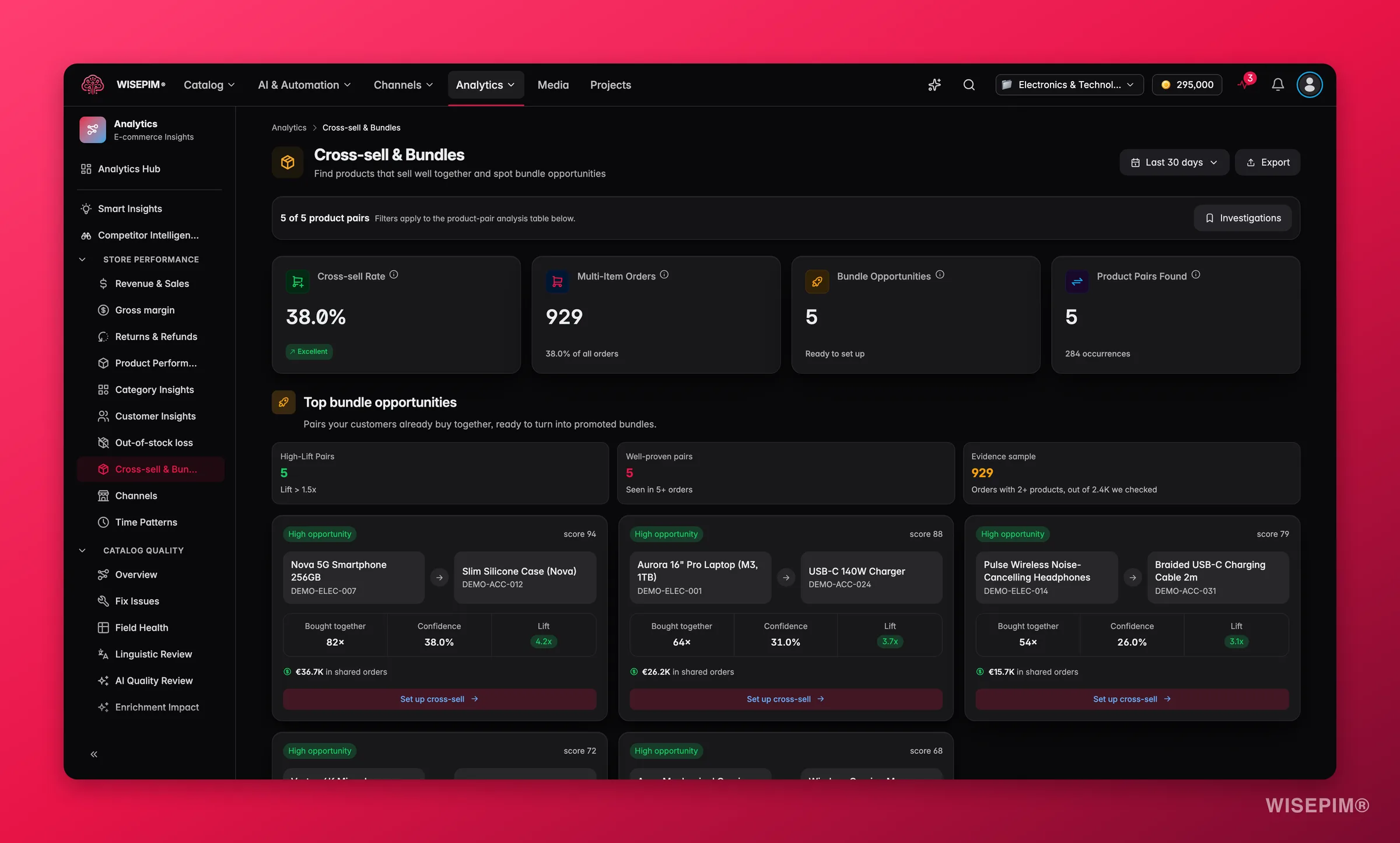 WISEPIM cross-sell and bundle analytics with frequently-bought-together products