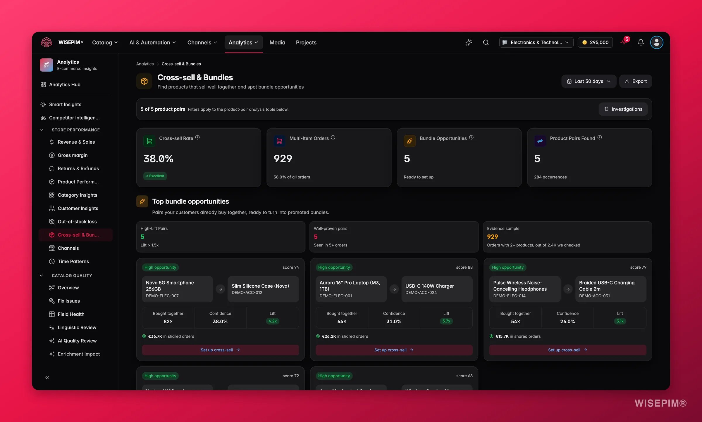 WISEPIM cross-sell and bundle analytics with frequently-bought-together products