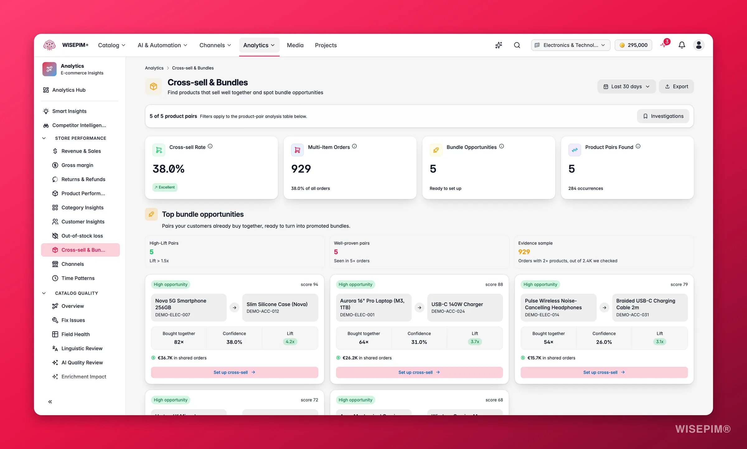WISEPIM cross-sell and bundle analytics with frequently-bought-together products