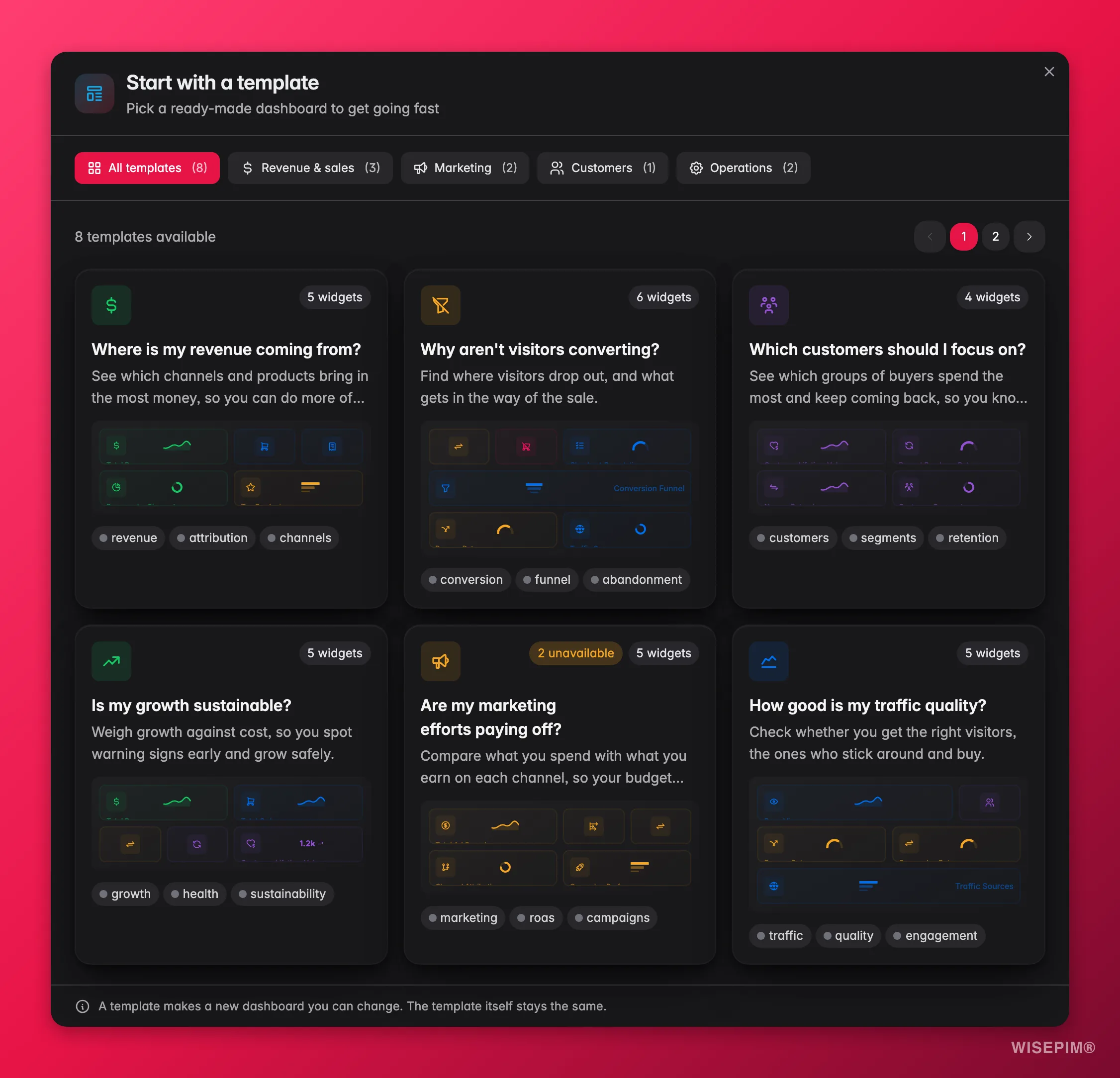 WISEPIM aangepaste dashboard-sjabloongalerij om te beginnen vanuit een kant-en-klare analytics-indeling