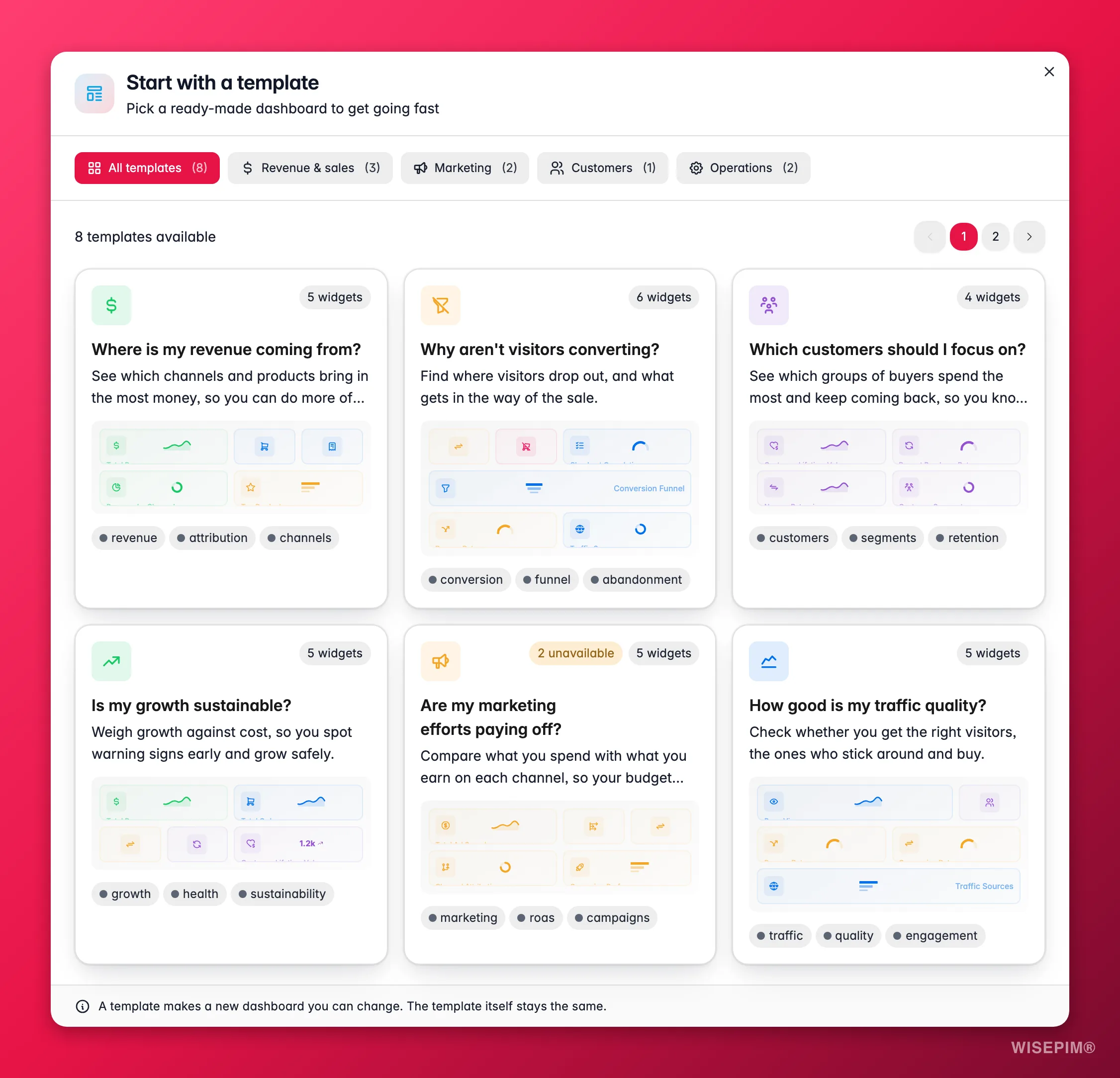 WISEPIM aangepaste dashboard-sjabloongalerij om te beginnen vanuit een kant-en-klare analytics-indeling