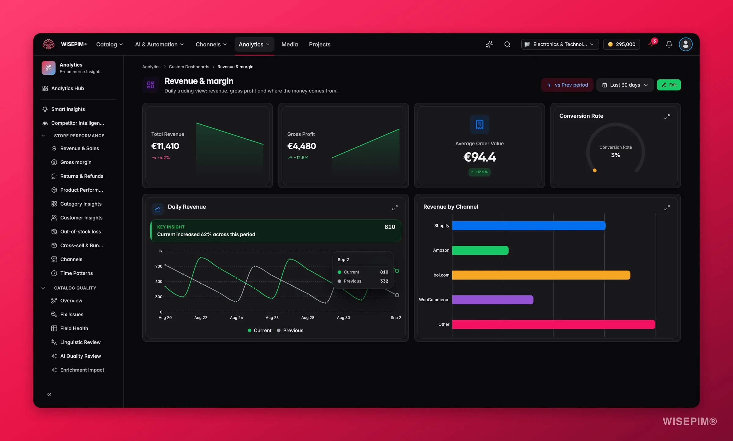 WISEPIM saved custom dashboard in view mode showing revenue, gross profit, conversion and channel widgets