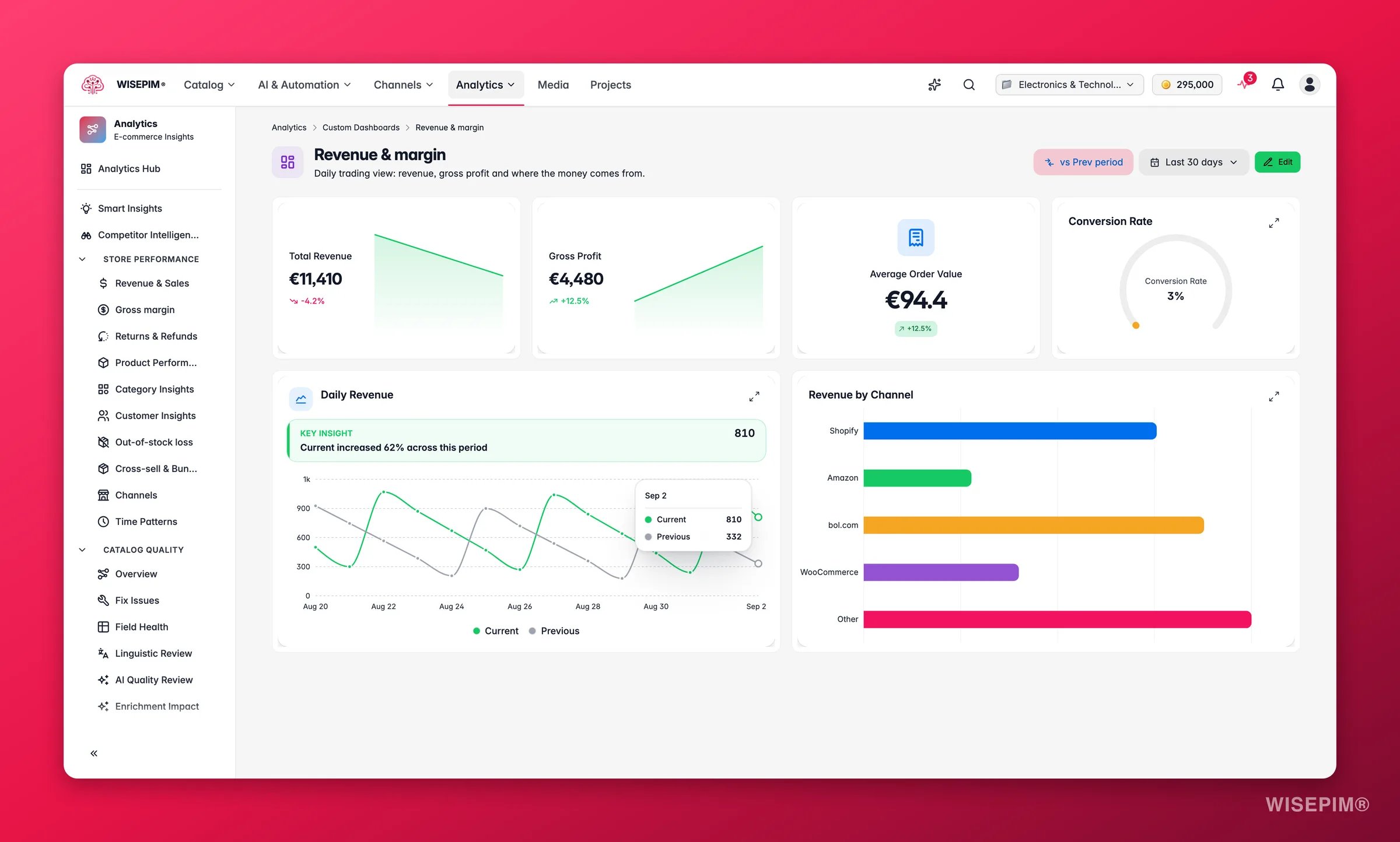 WISEPIM saved custom dashboard in view mode showing revenue, gross profit, conversion and channel widgets