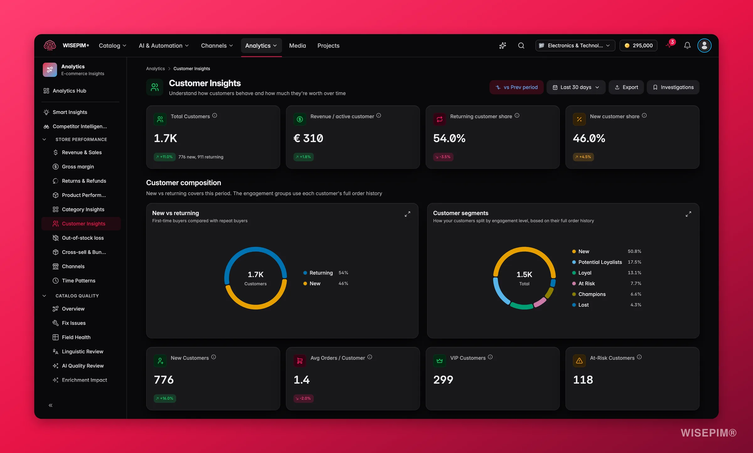 WISEPIM customer insights with RFM segments, lifetime value and acquisition cohorts