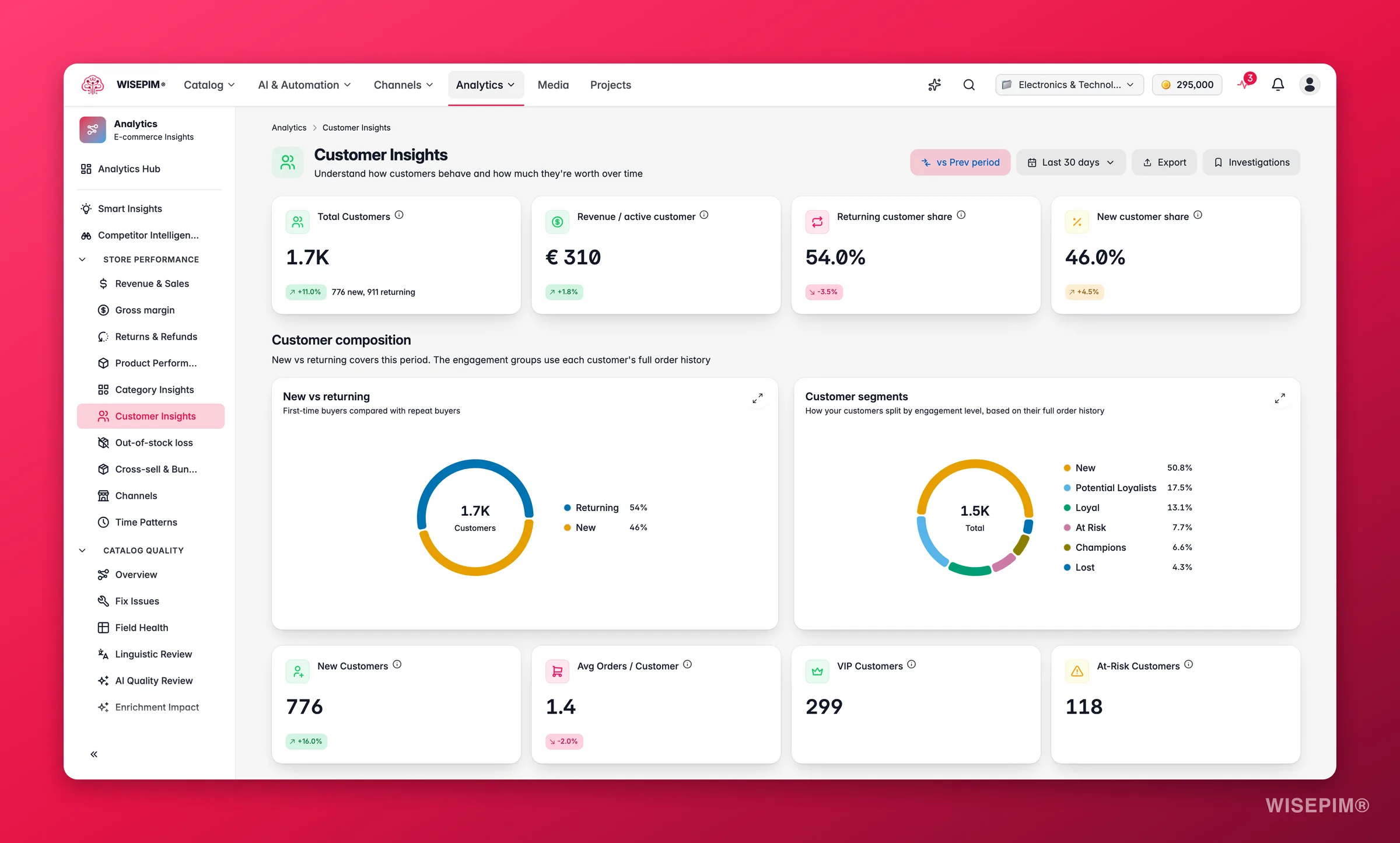 WISEPIM customer insights with RFM segments, lifetime value and acquisition cohorts