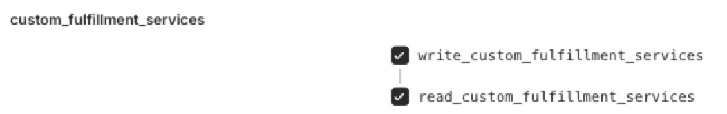 Shopify admin - API settings rights