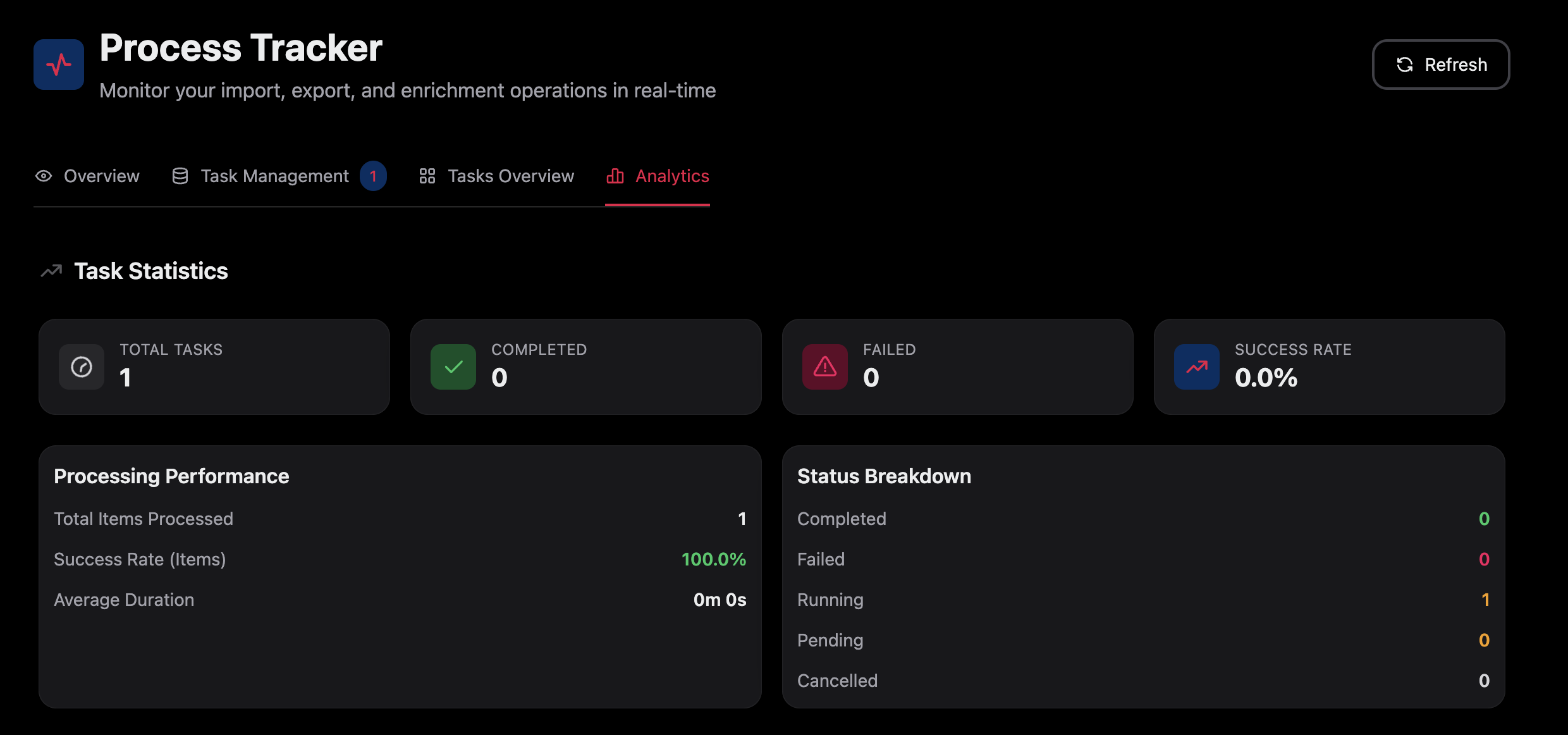 Process Tracker dashboard showing different task types and status indicators