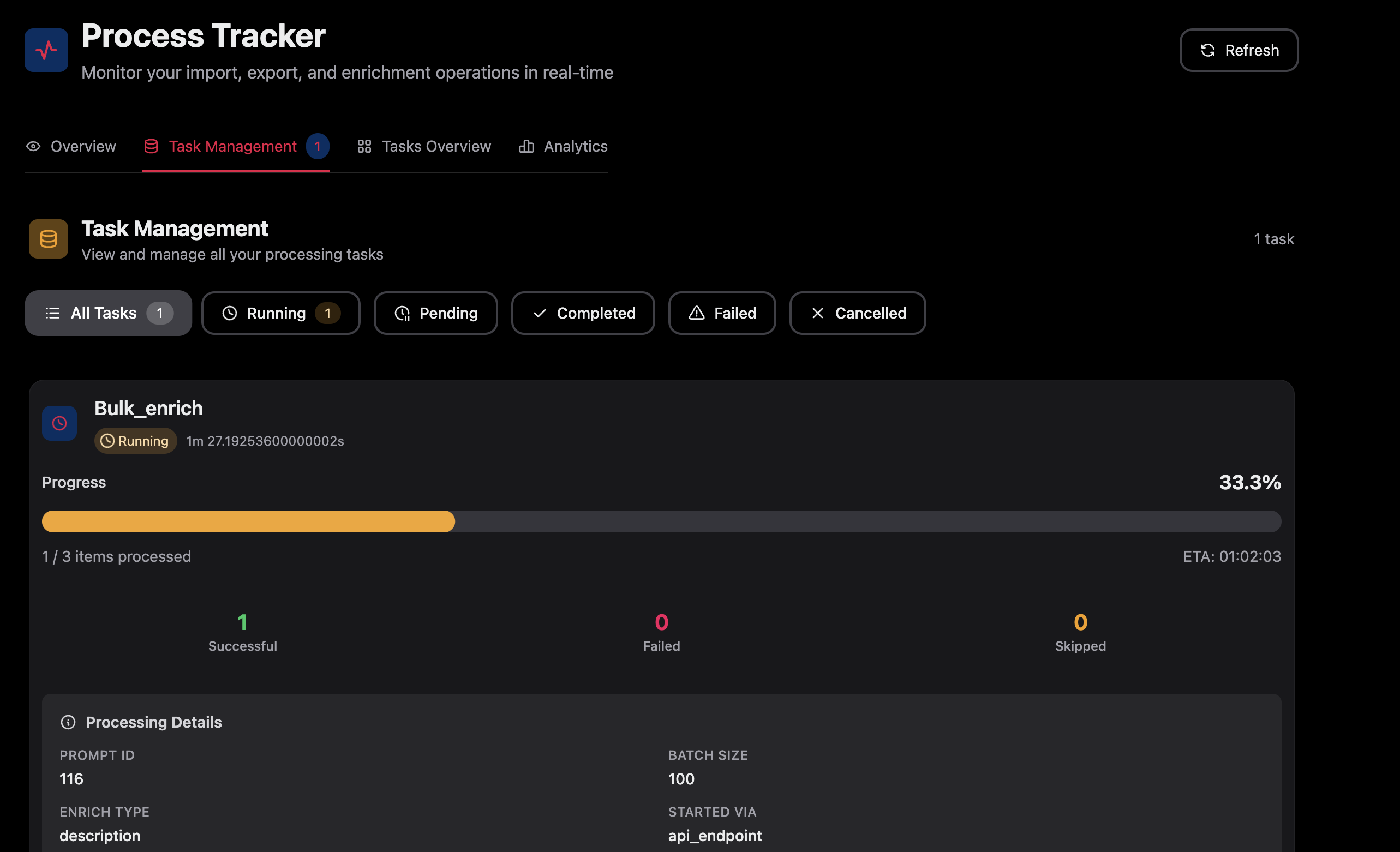 Four-tab interface showing overview, task management, grid view, and analytics sections