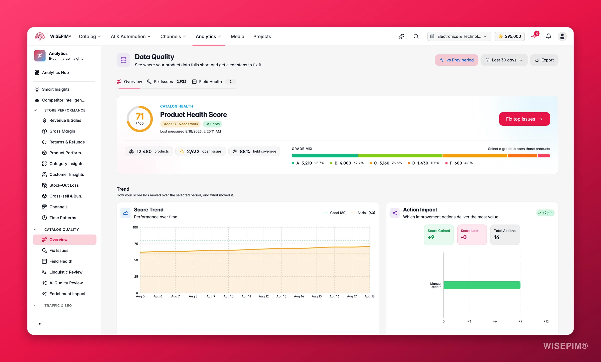 WISEPIM data quality scrolled to per-field health and completion breakdown
