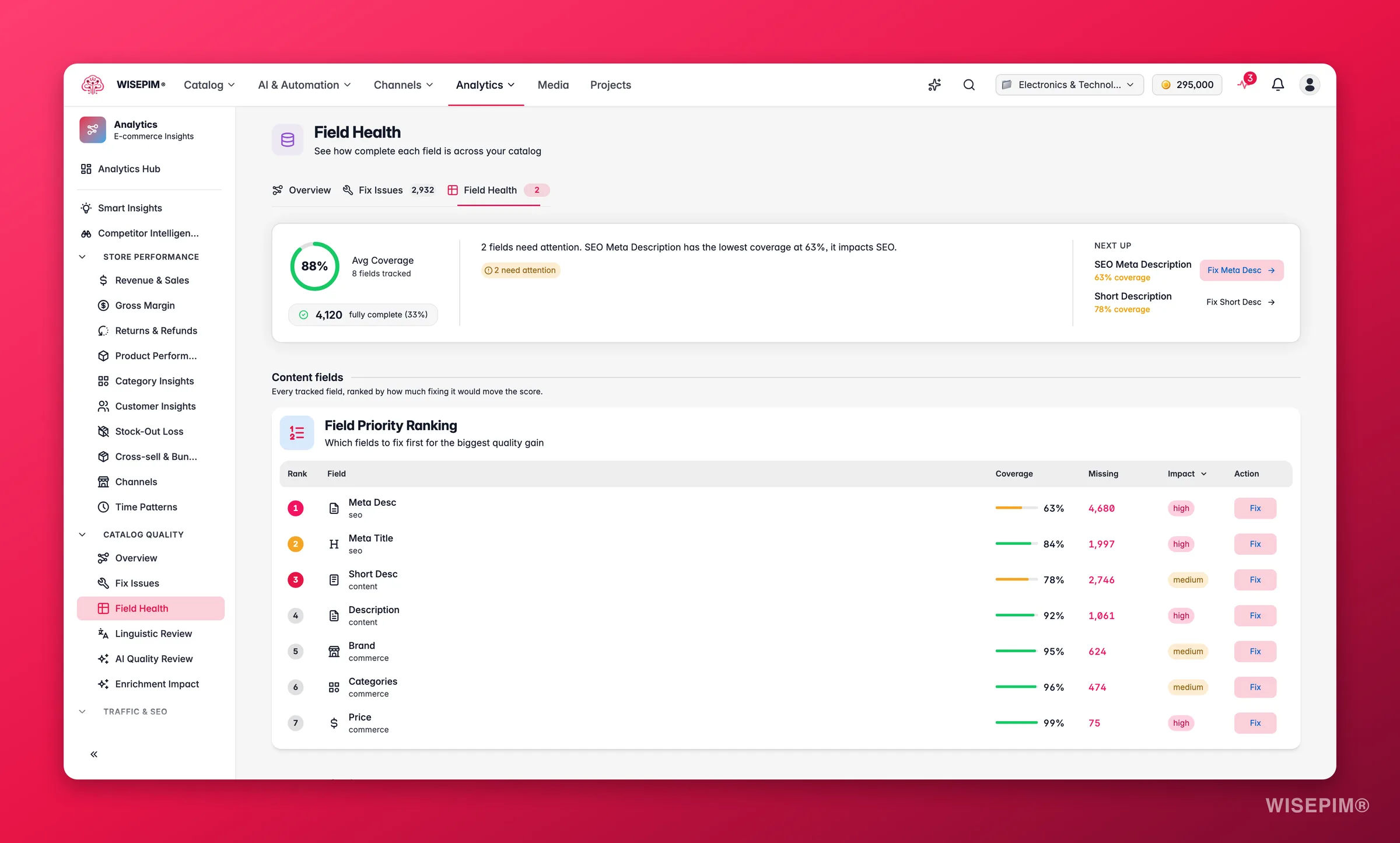 WISEPIM field health analytics ranking completeness by attribute
