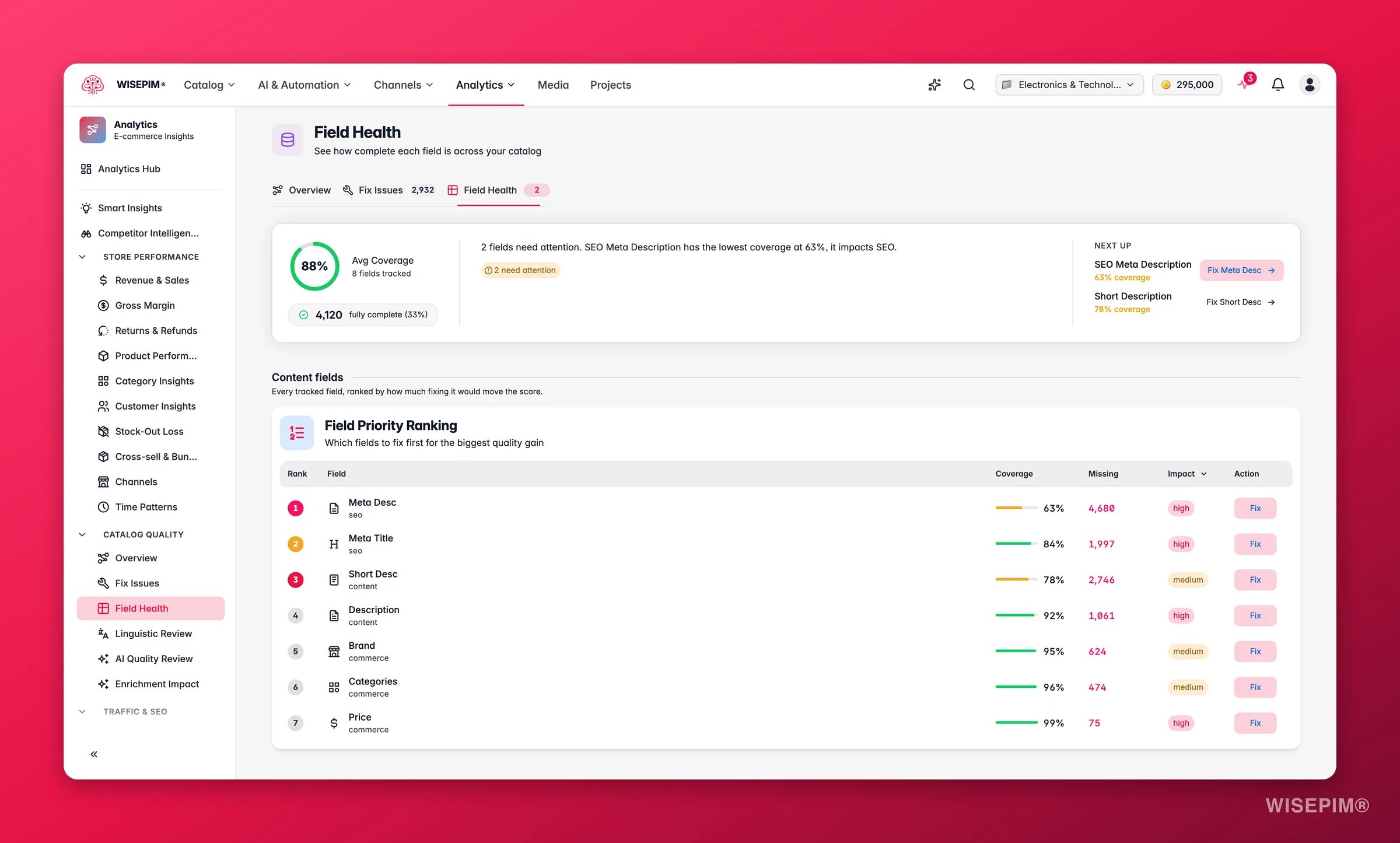 WISEPIM field health analytics ranking completeness by attribute