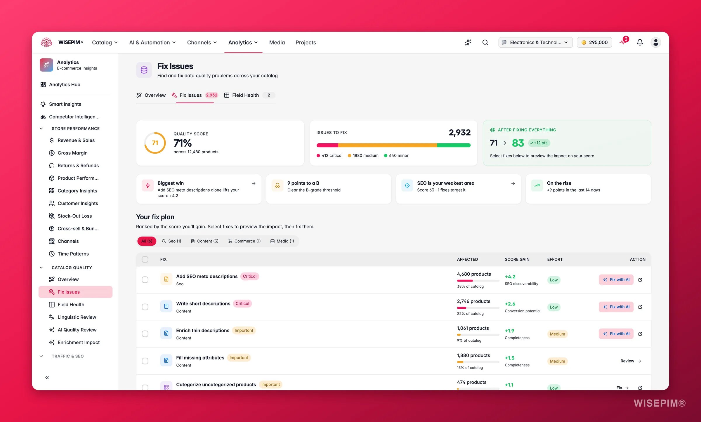 WISEPIM data-quality fix workspace ranking issues by revenue impact
