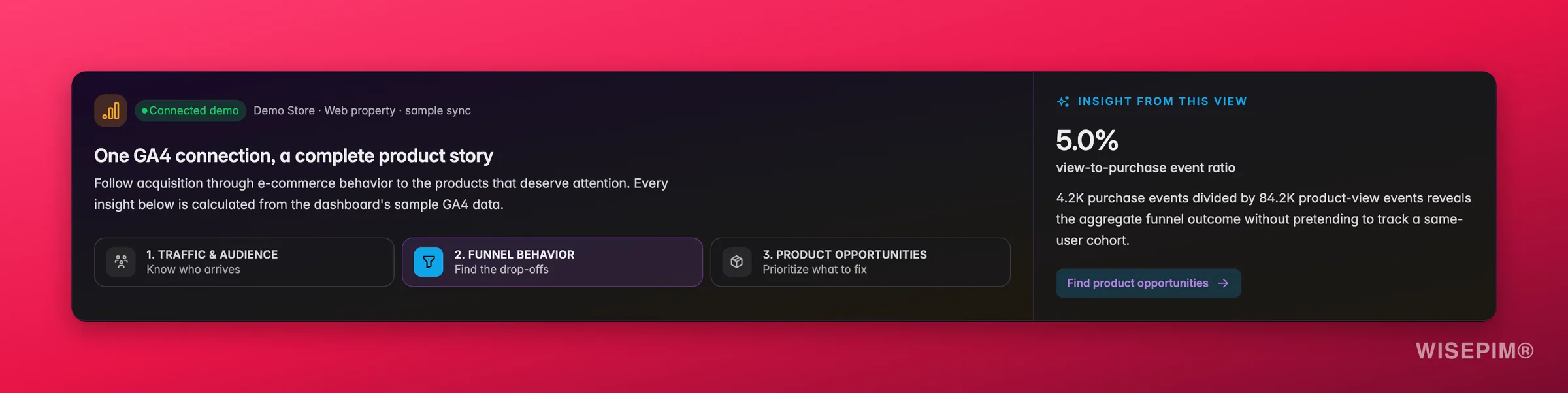 WISEPIM GA4 conversion insight following shoppers from product view through purchase