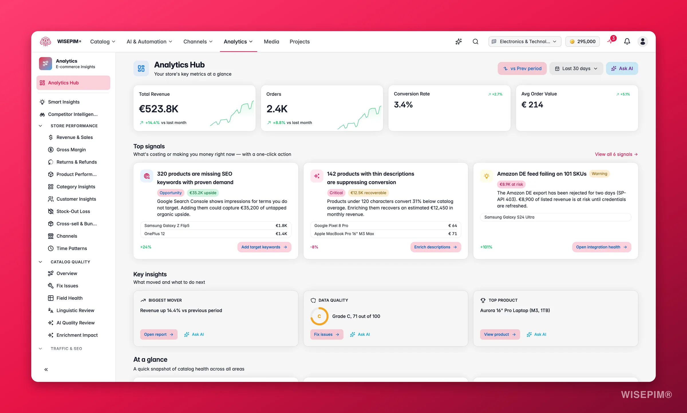 WISEPIM analytics hub with KPIs and trends across the catalog